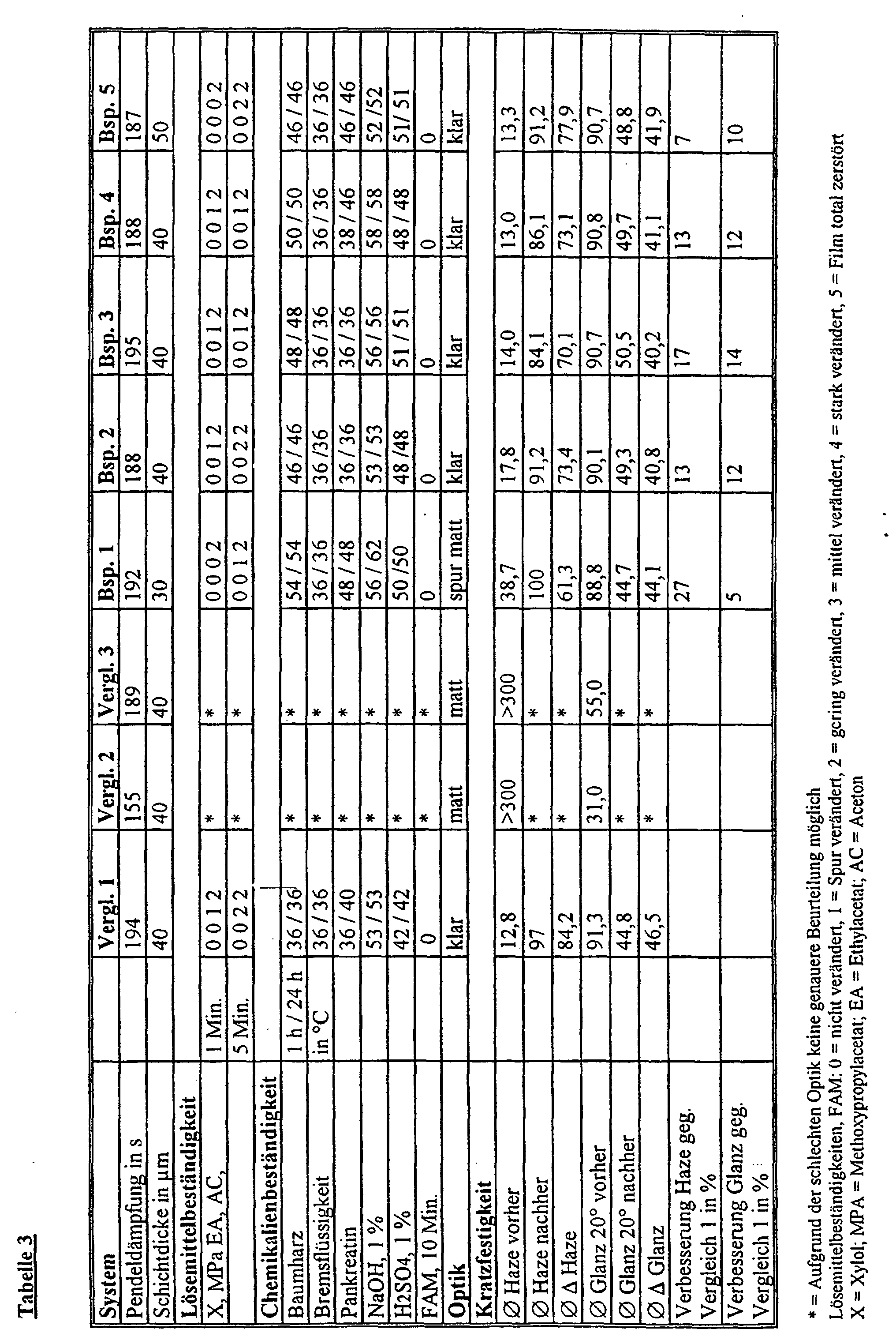 Figure 00170001