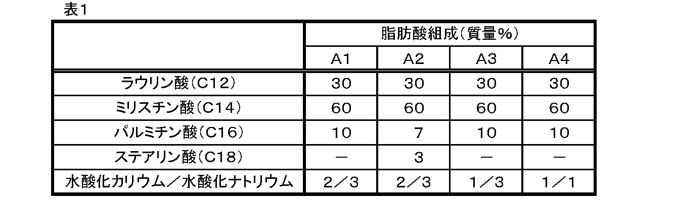Figure JPOXMLDOC01-appb-T000001