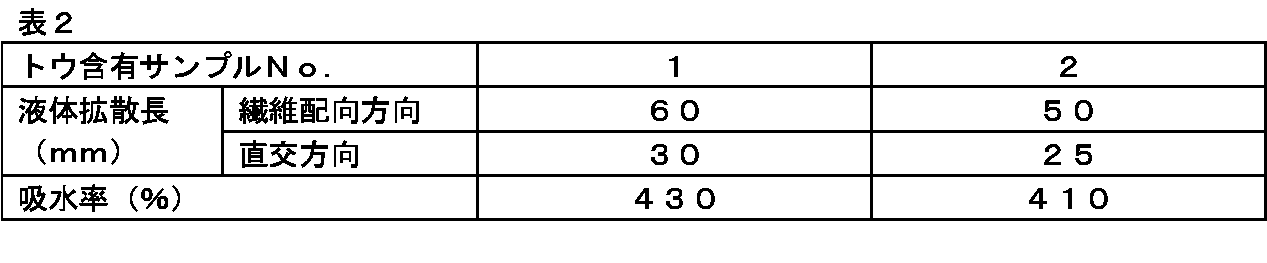 Figure JPOXMLDOC01-appb-T000002