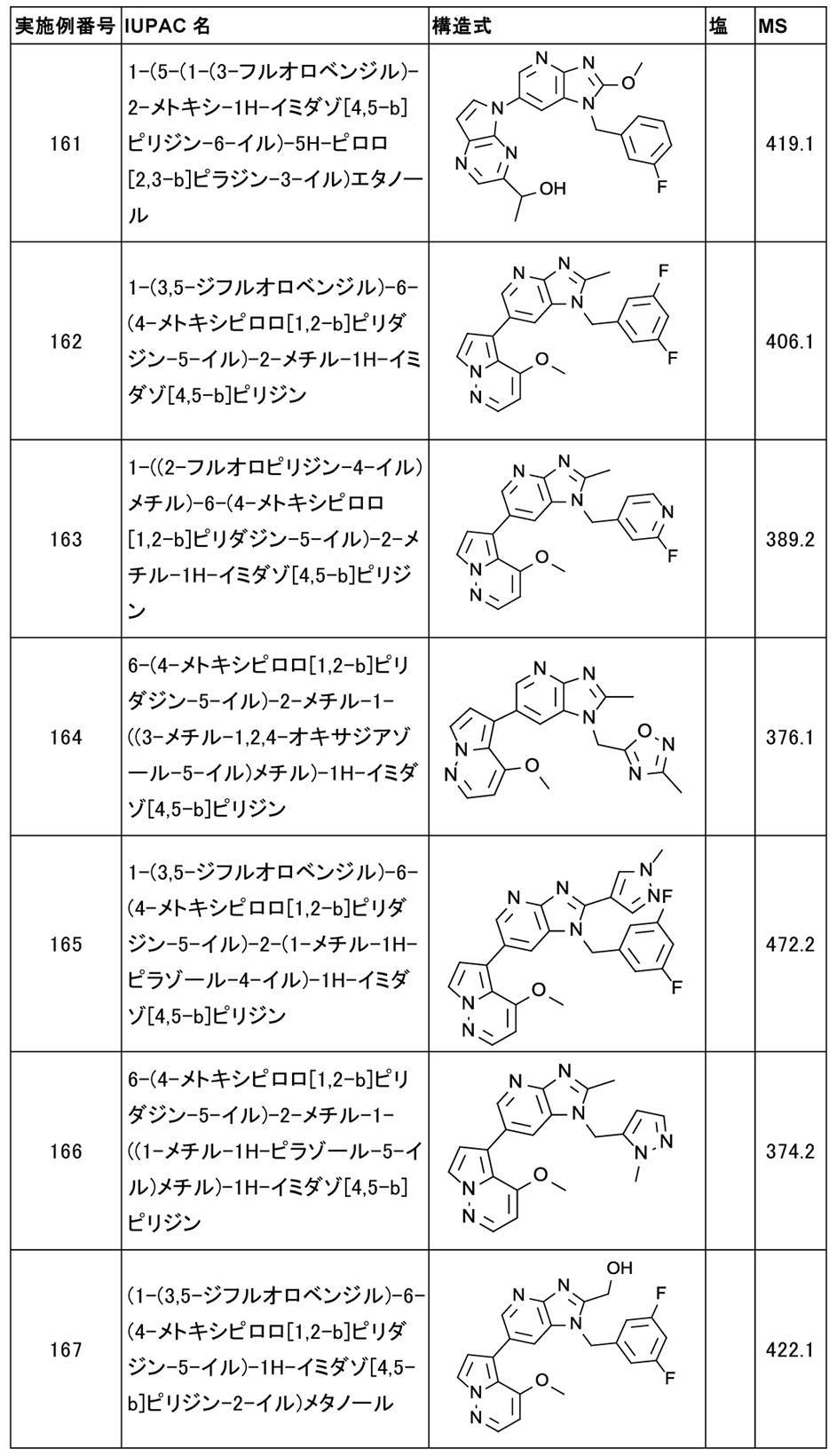 Figure JPOXMLDOC01-appb-T000046