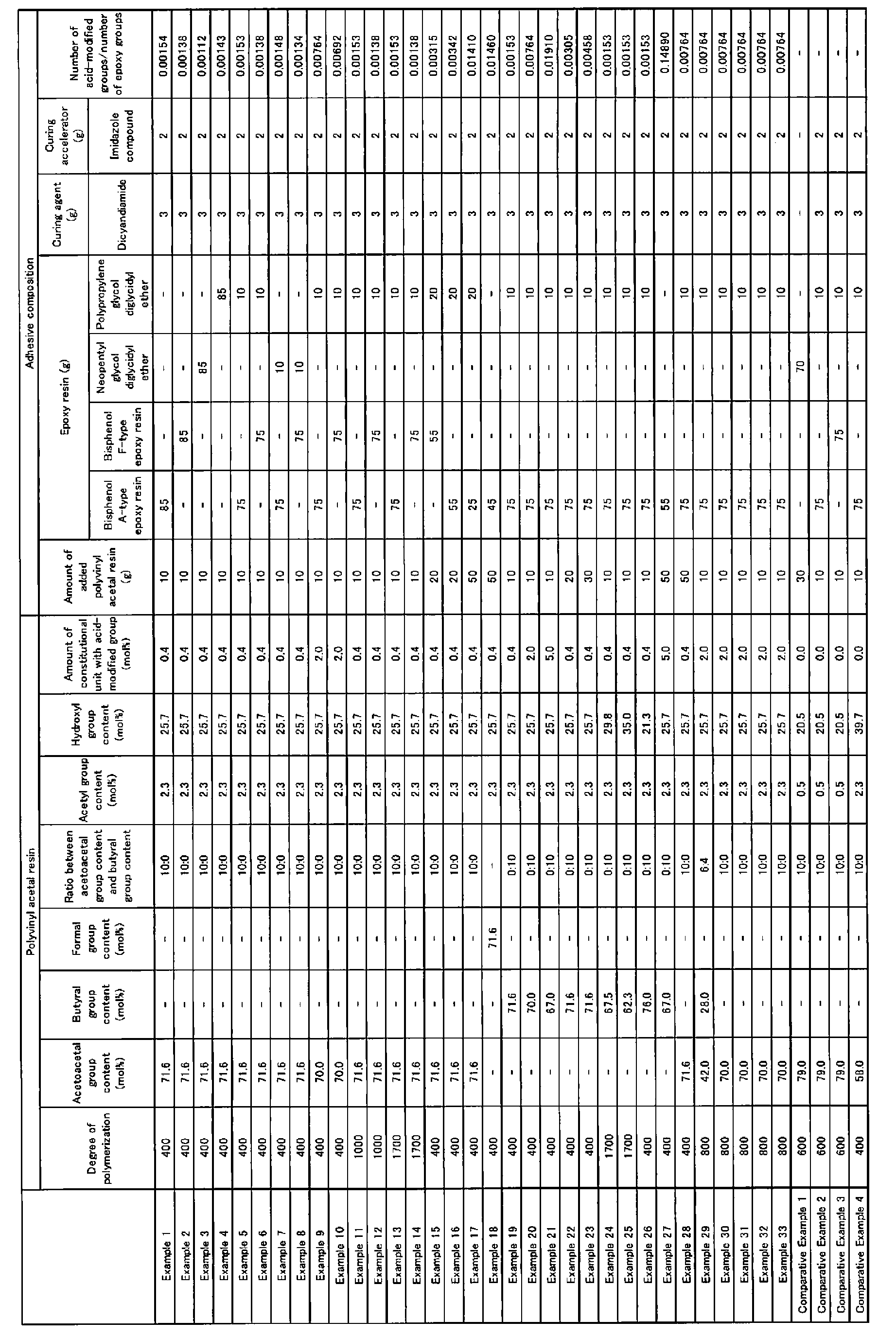 Figure imgb0010