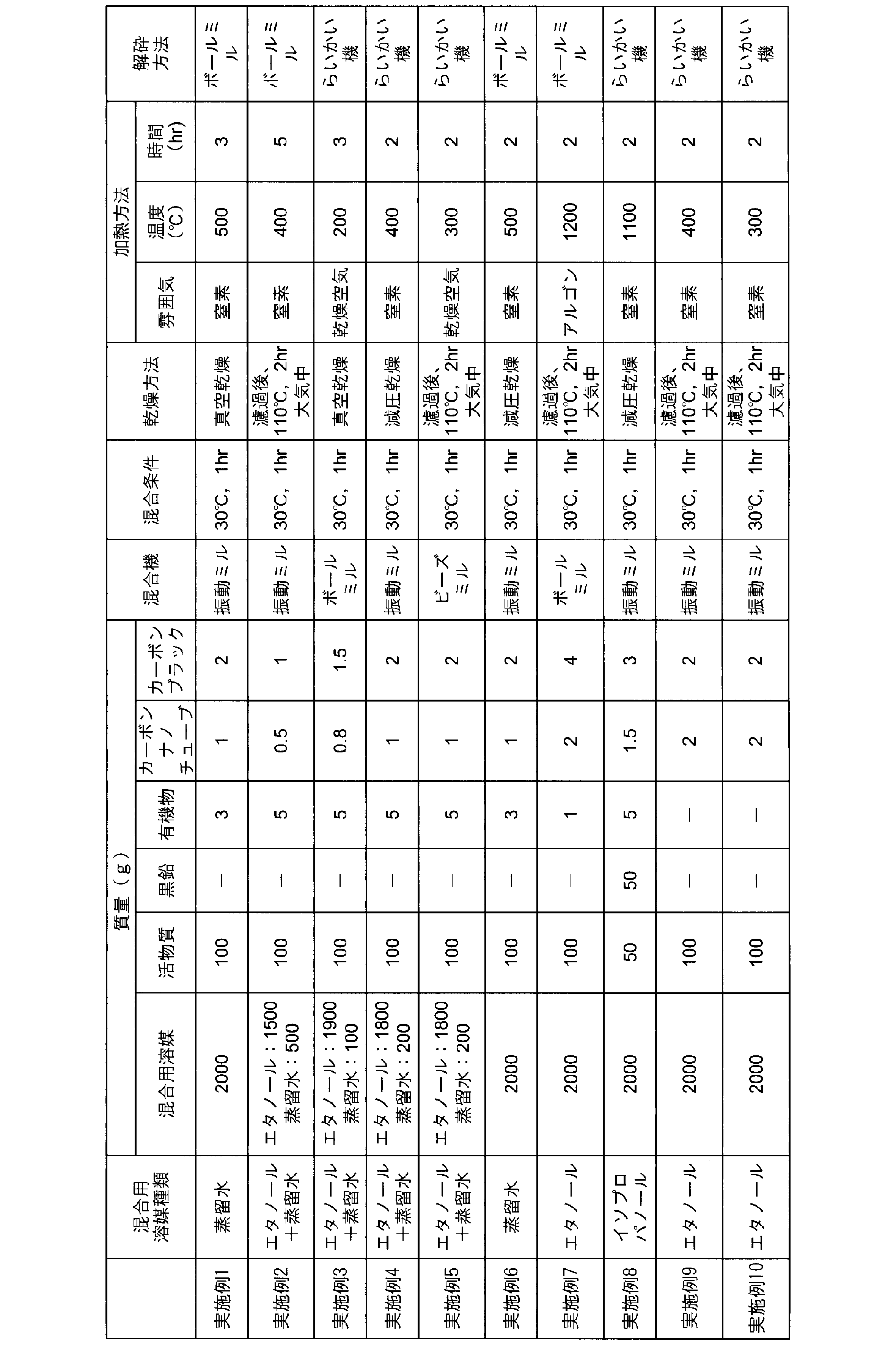 Figure JPOXMLDOC01-appb-T000002