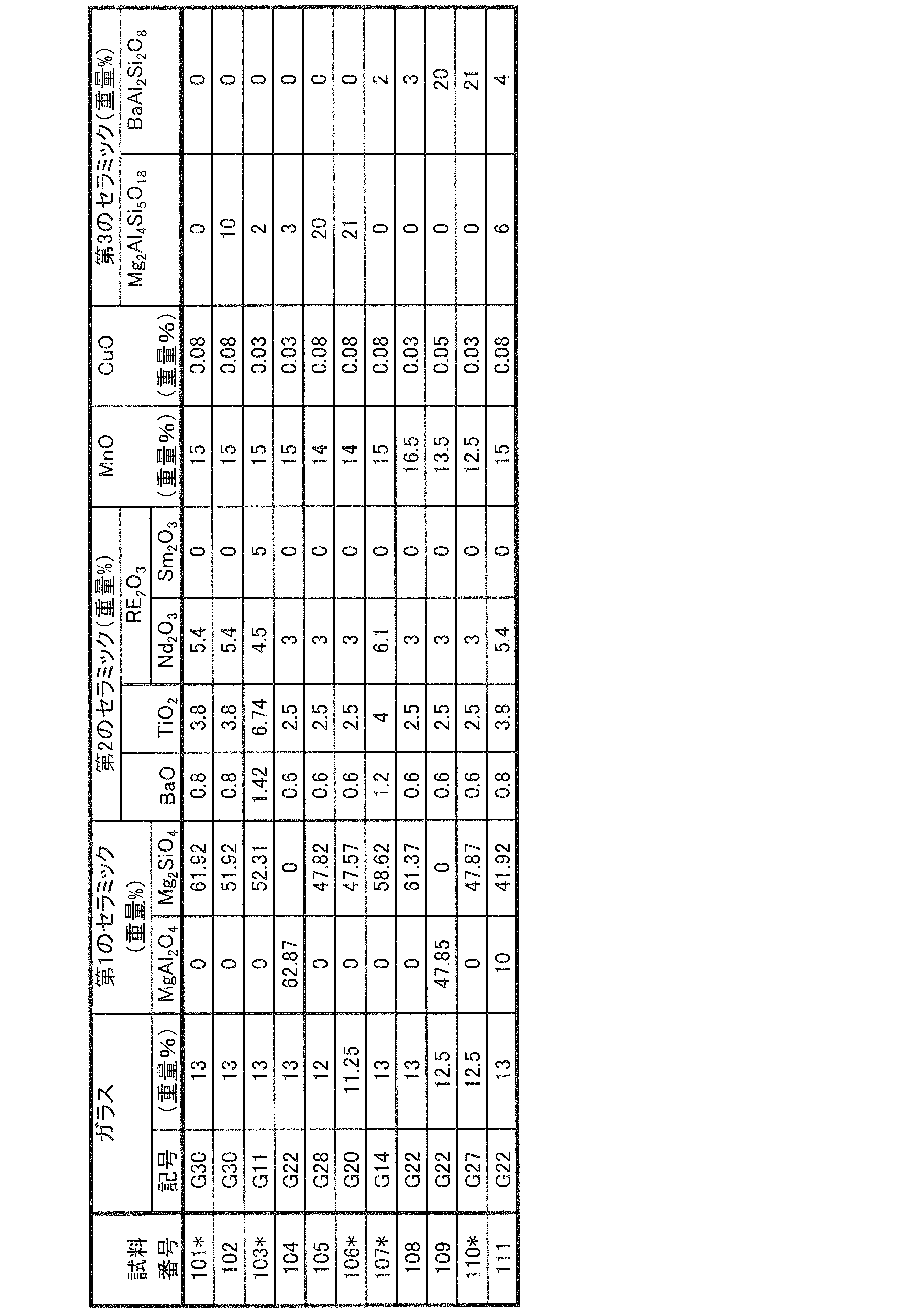 Figure JPOXMLDOC01-appb-T000006