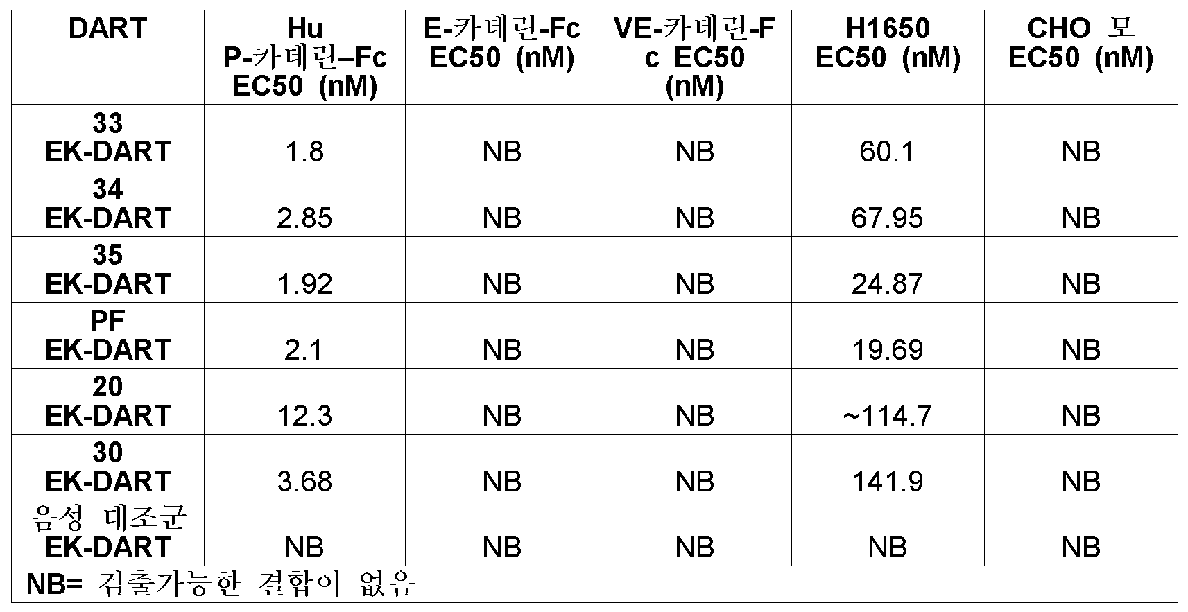 Figure pct00020