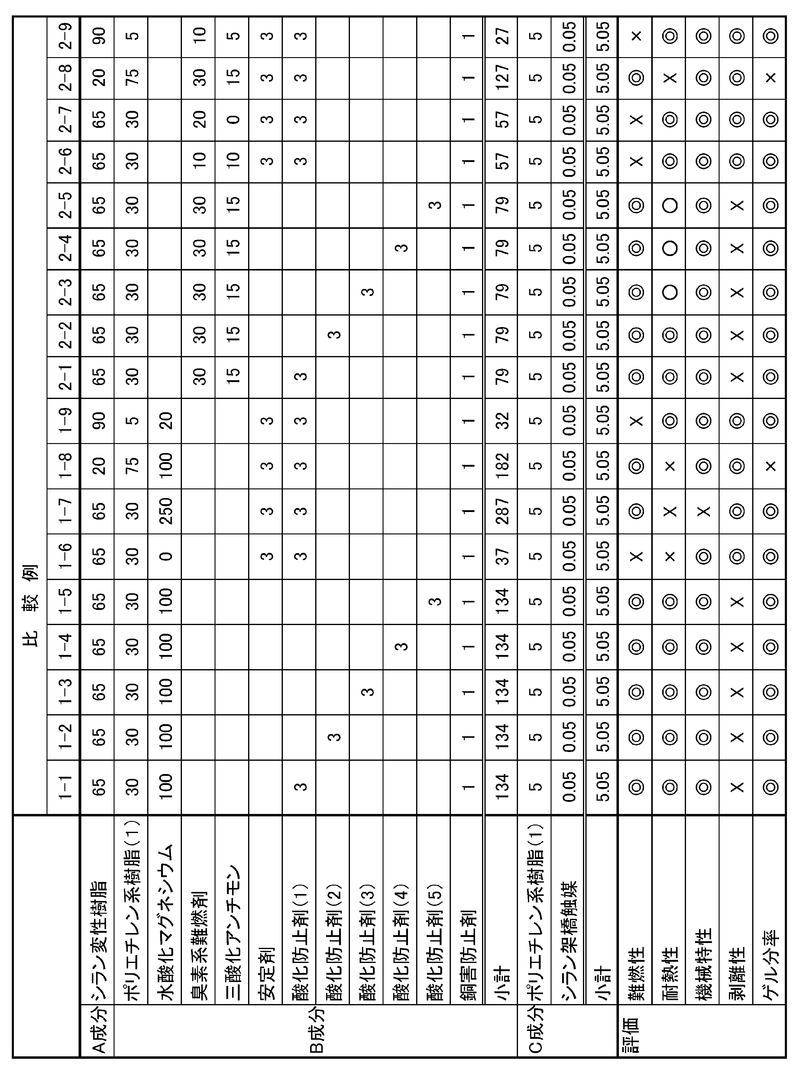 Figure JPOXMLDOC01-appb-T000002