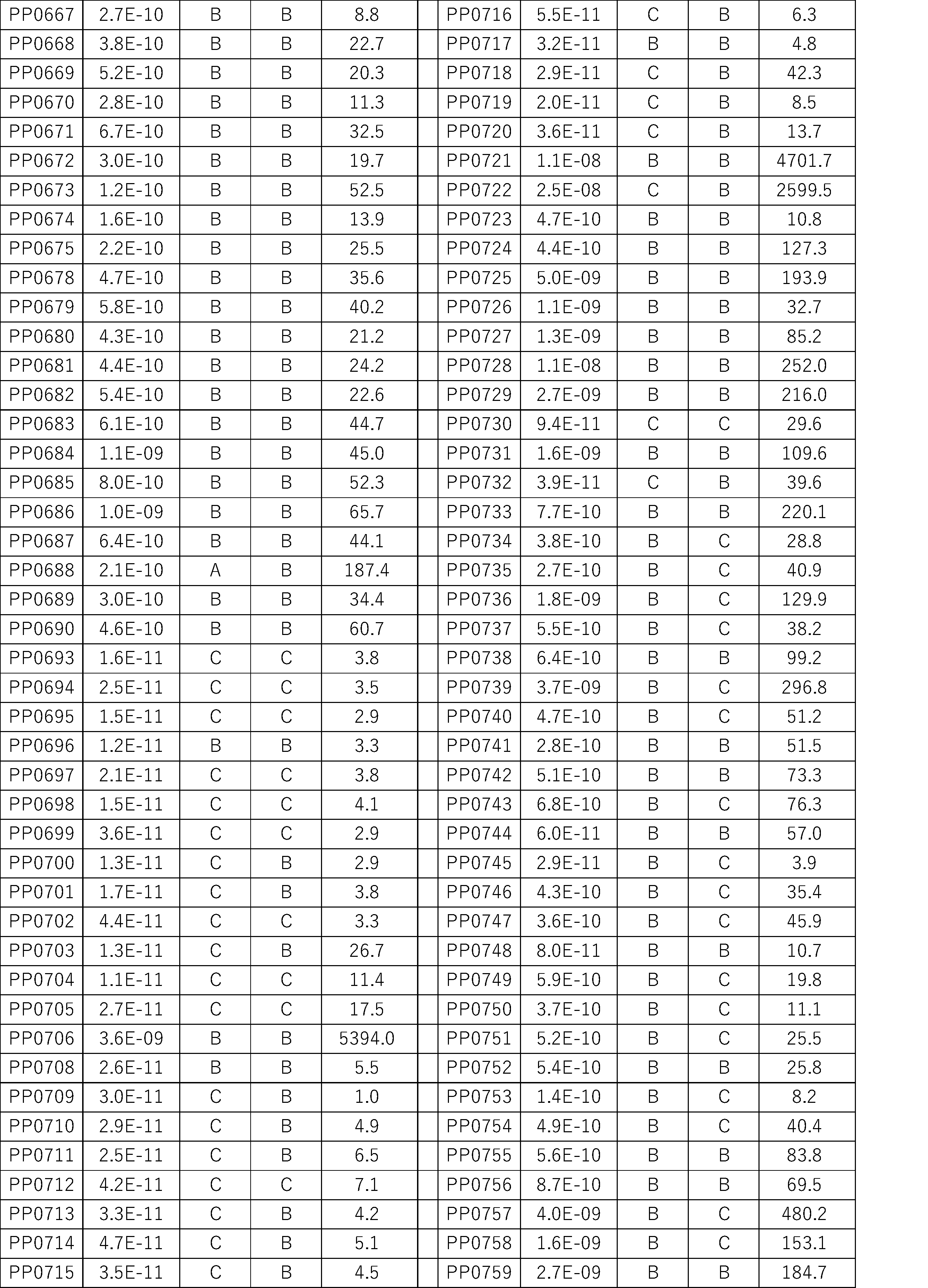 Figure JPOXMLDOC01-appb-I000486