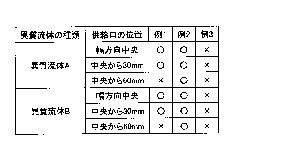 Figure JPOXMLDOC01-appb-T000004