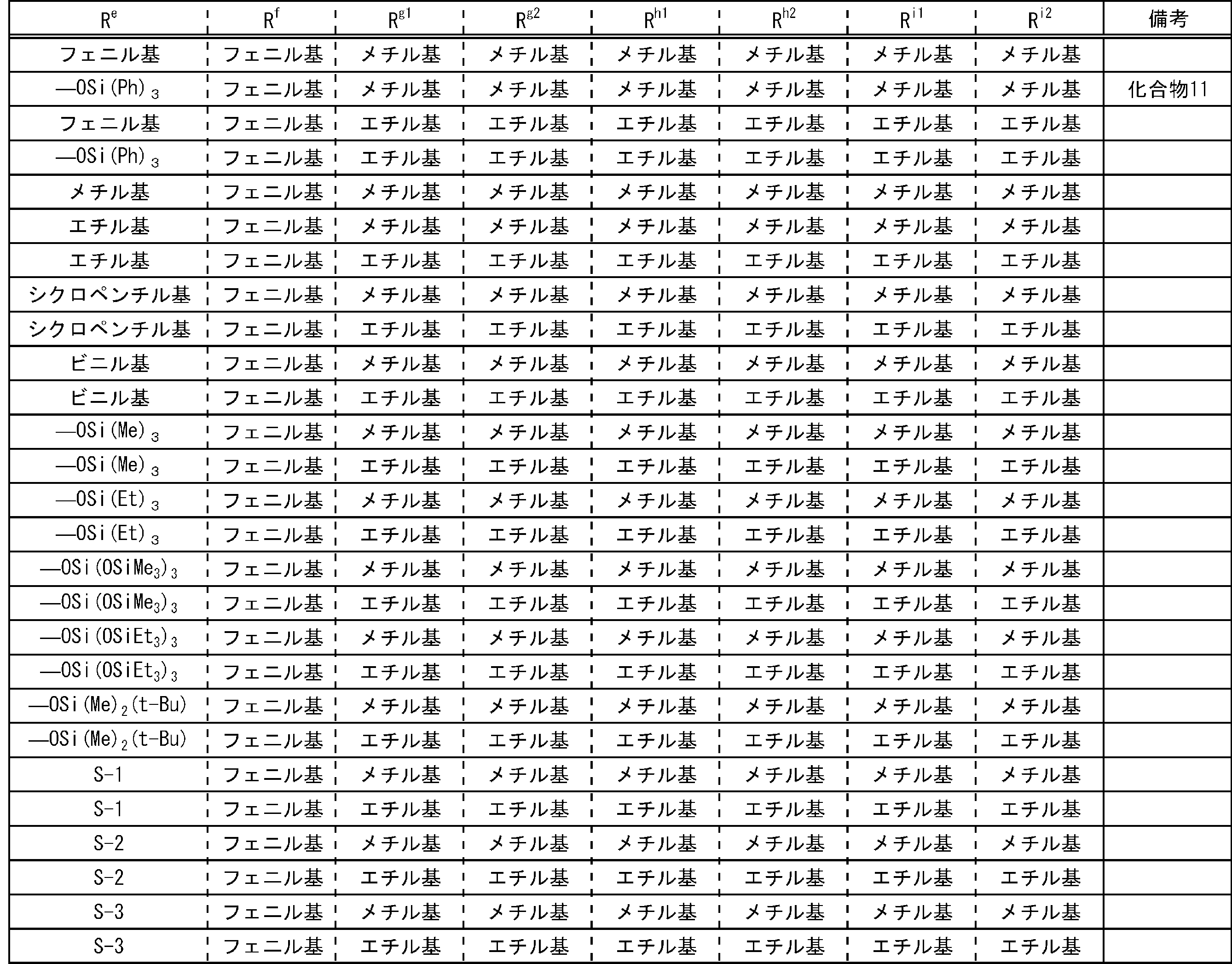 Figure JPOXMLDOC01-appb-T000049