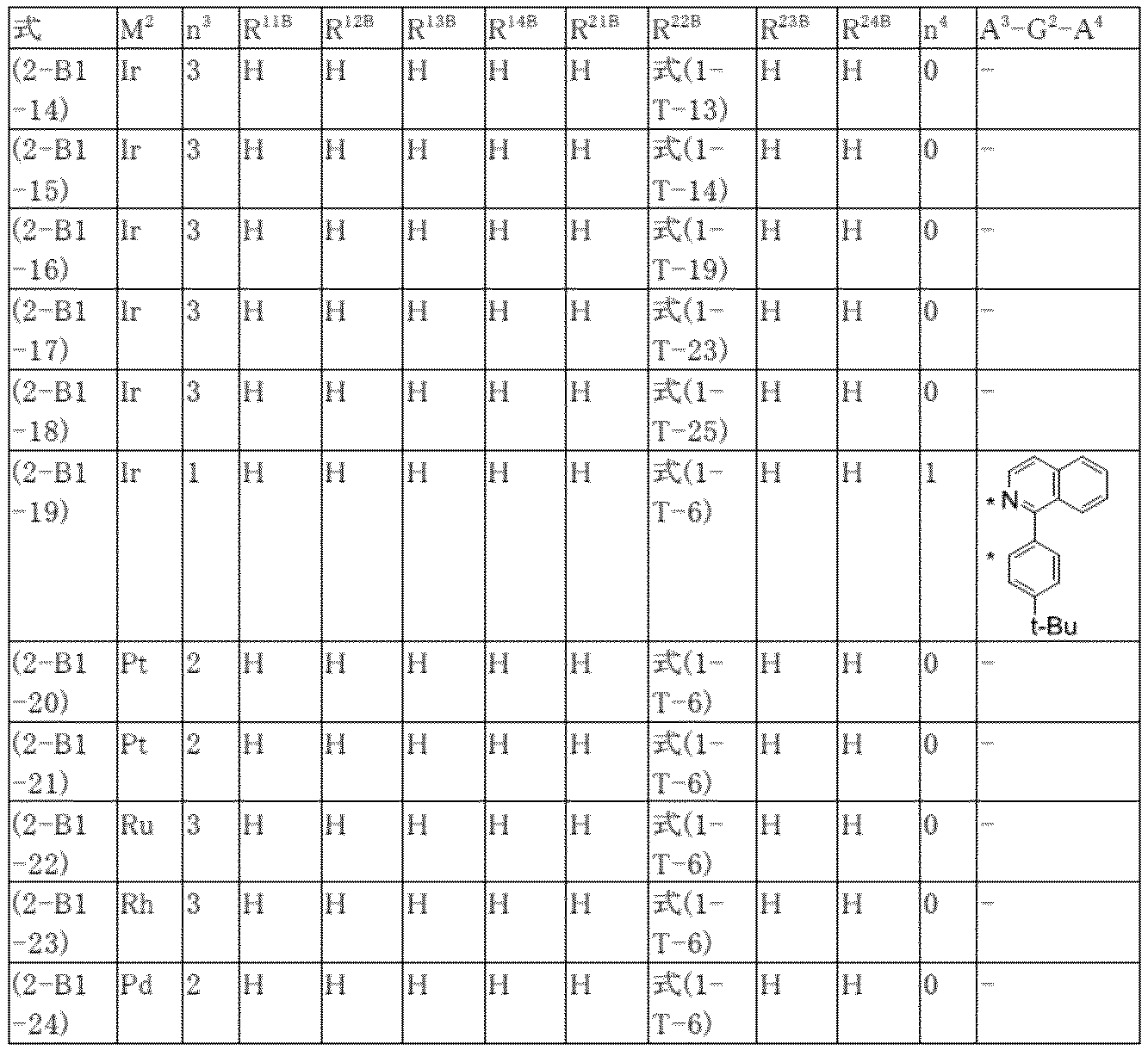 Figure JPOXMLDOC01-appb-T000065