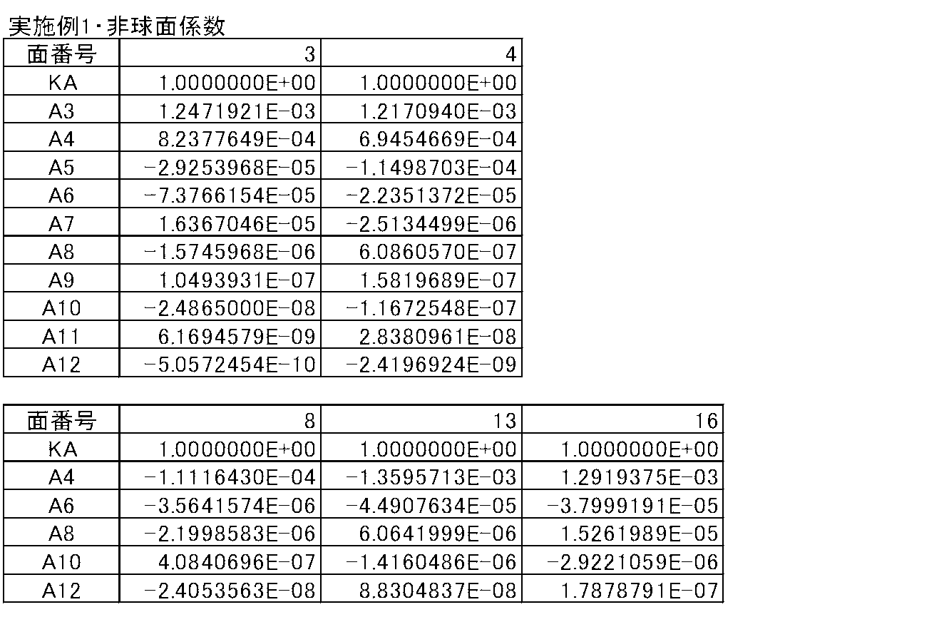 Figure JPOXMLDOC01-appb-T000004
