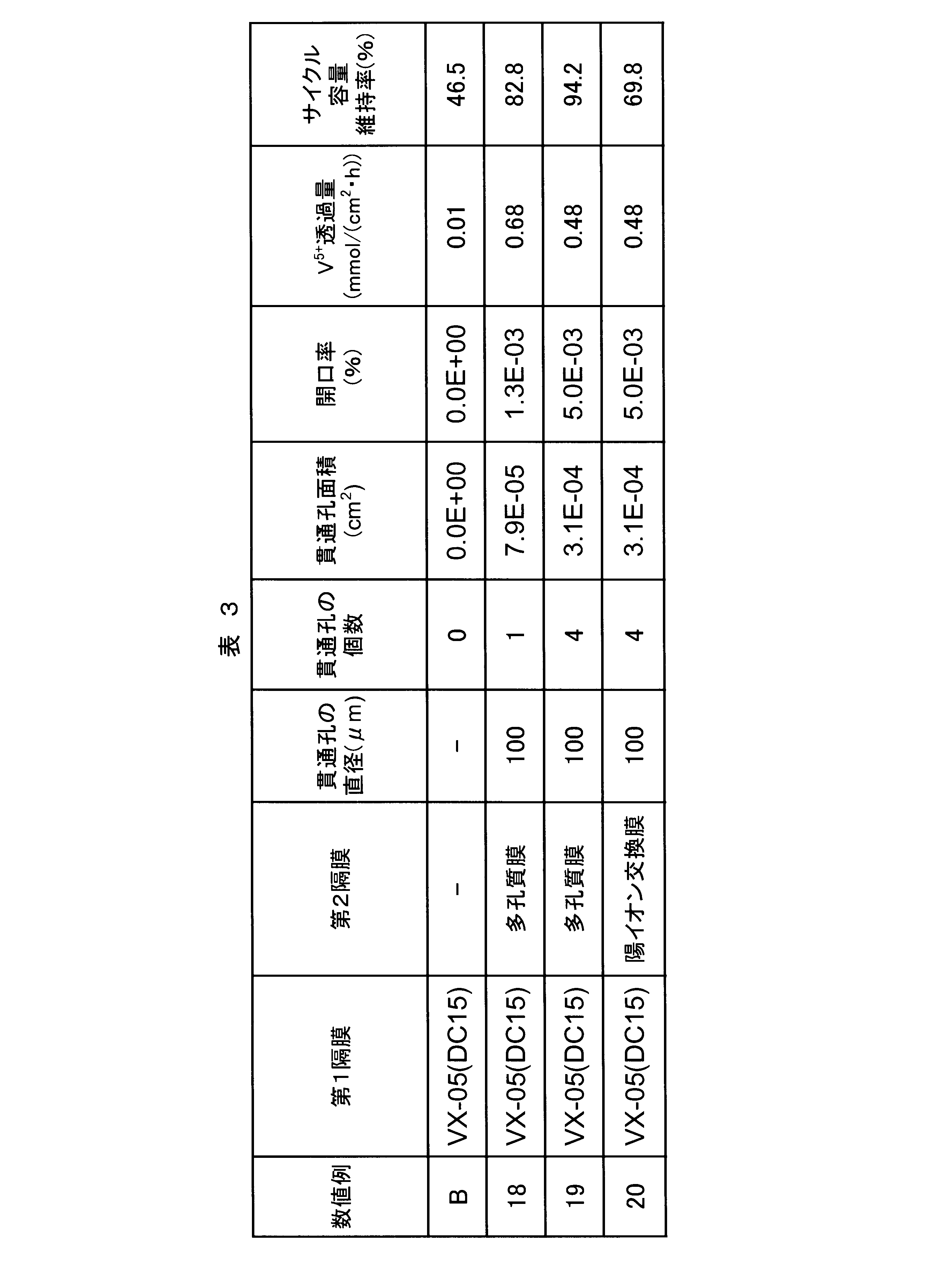Figure JPOXMLDOC01-appb-T000003