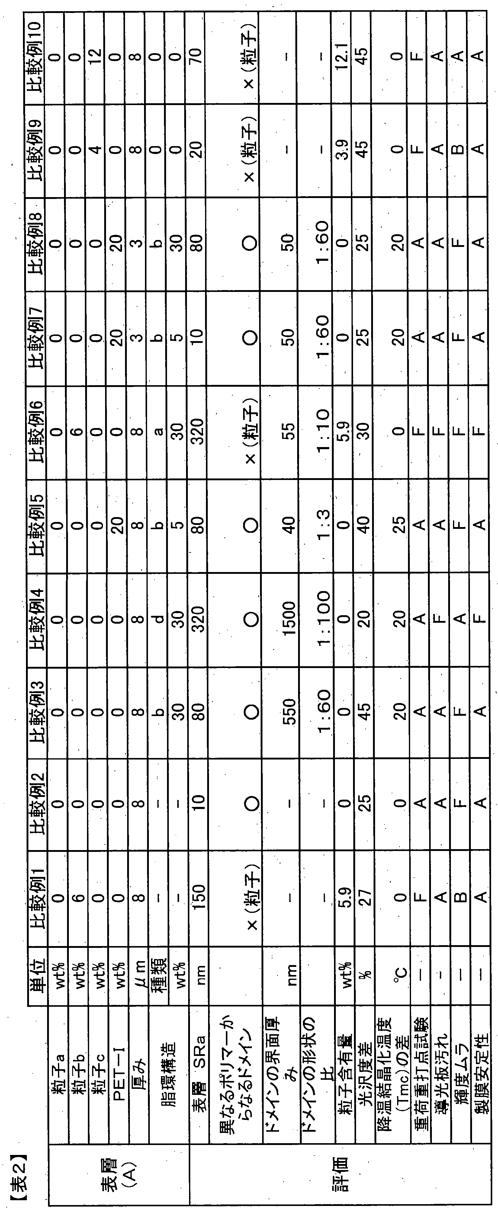 Figure JPOXMLDOC01-appb-T000002