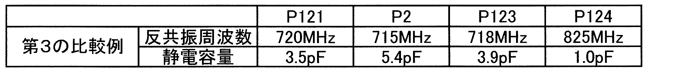 Figure JPOXMLDOC01-appb-T000004