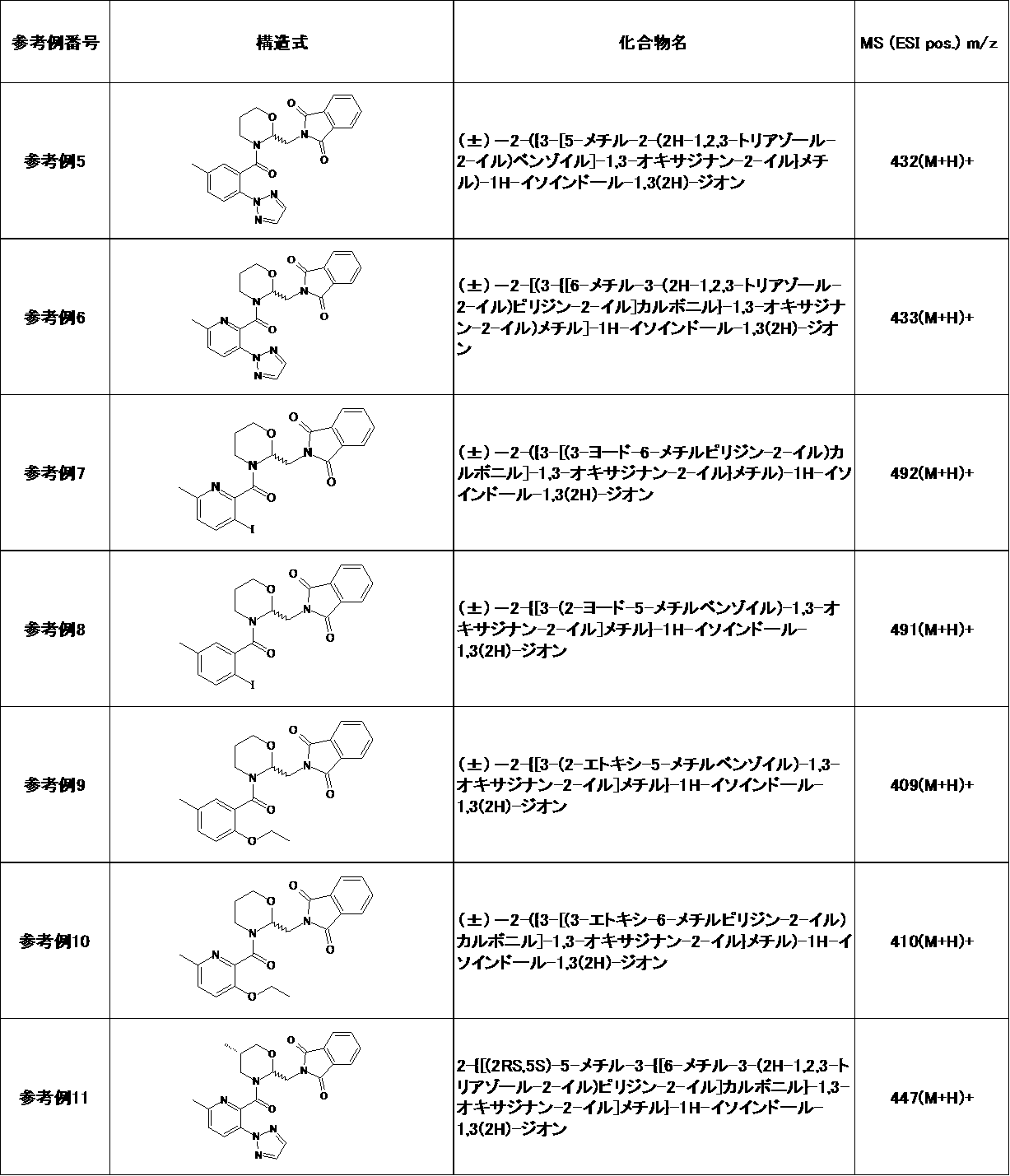 Figure JPOXMLDOC01-appb-T000014
