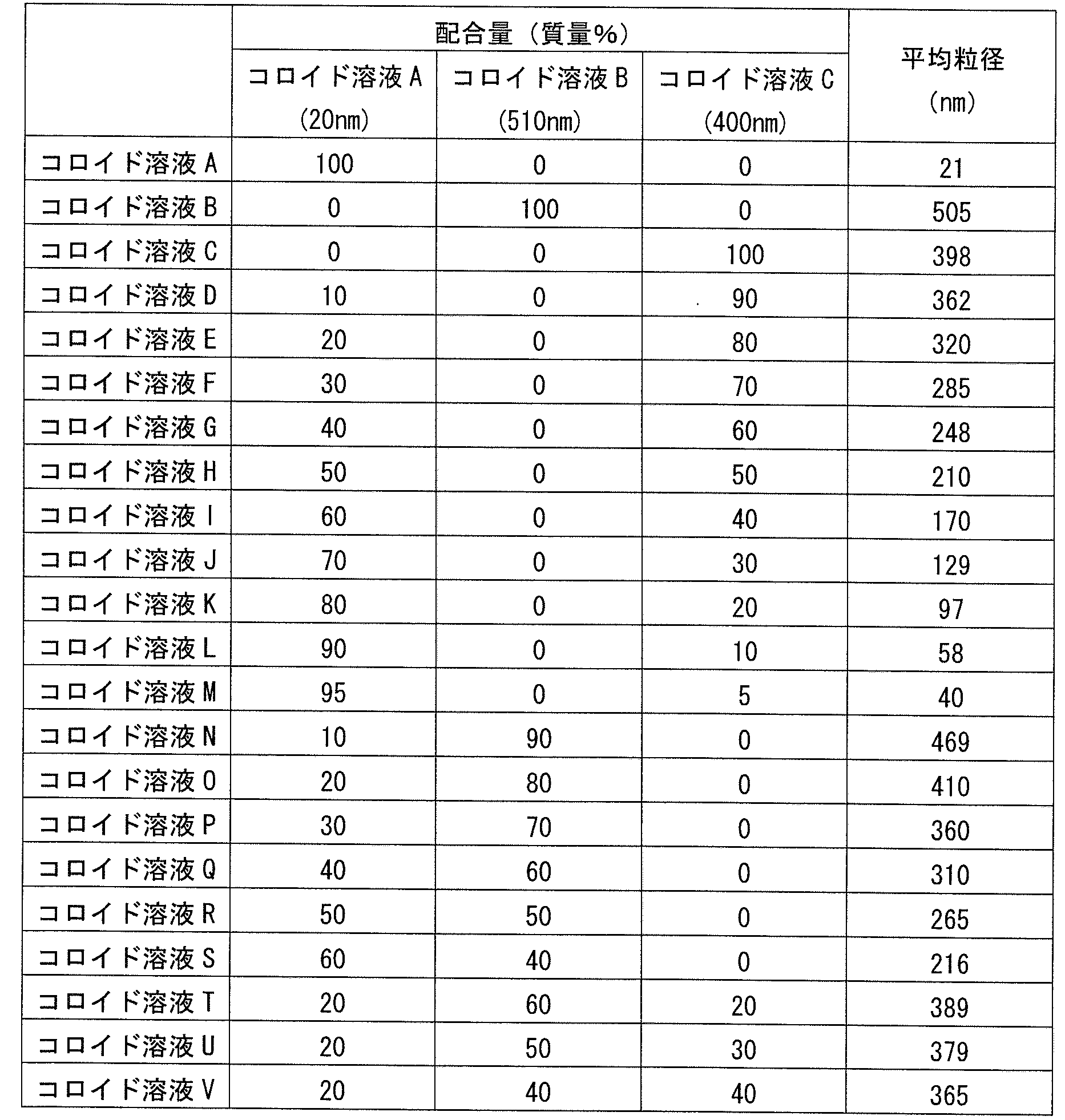 Figure JPOXMLDOC01-appb-T000004