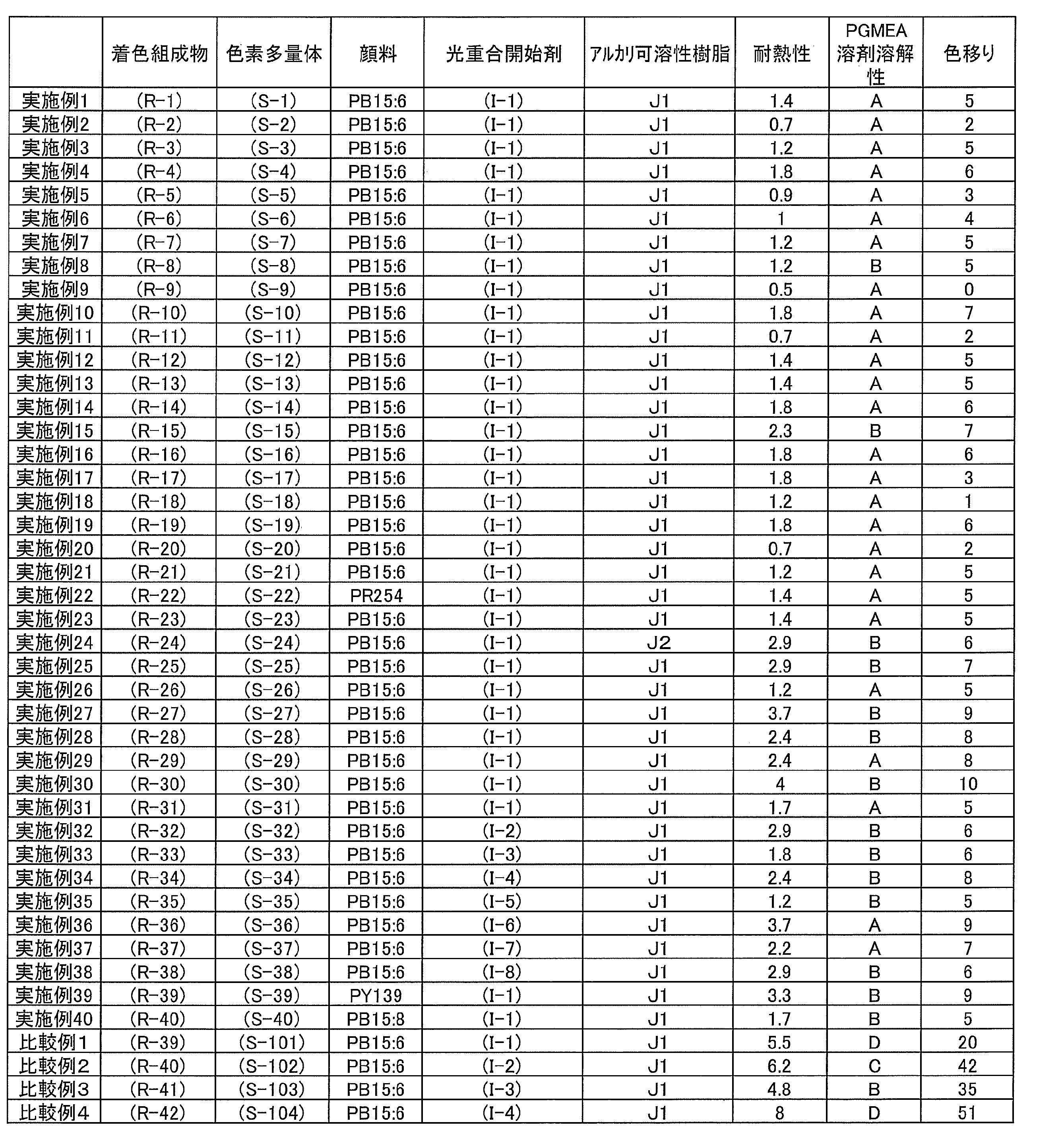 Figure JPOXMLDOC01-appb-T000064
