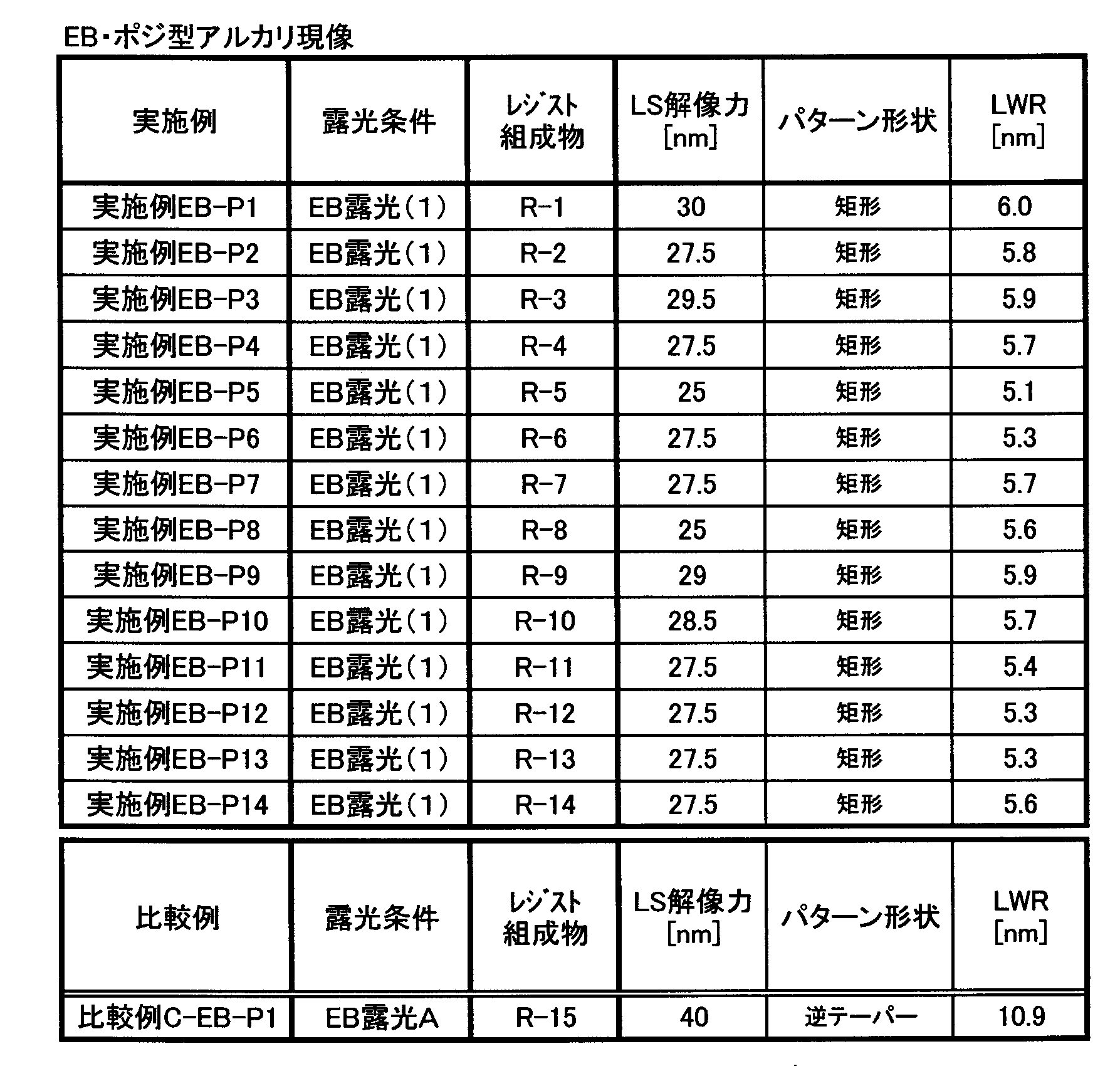 Figure JPOXMLDOC01-appb-T000176