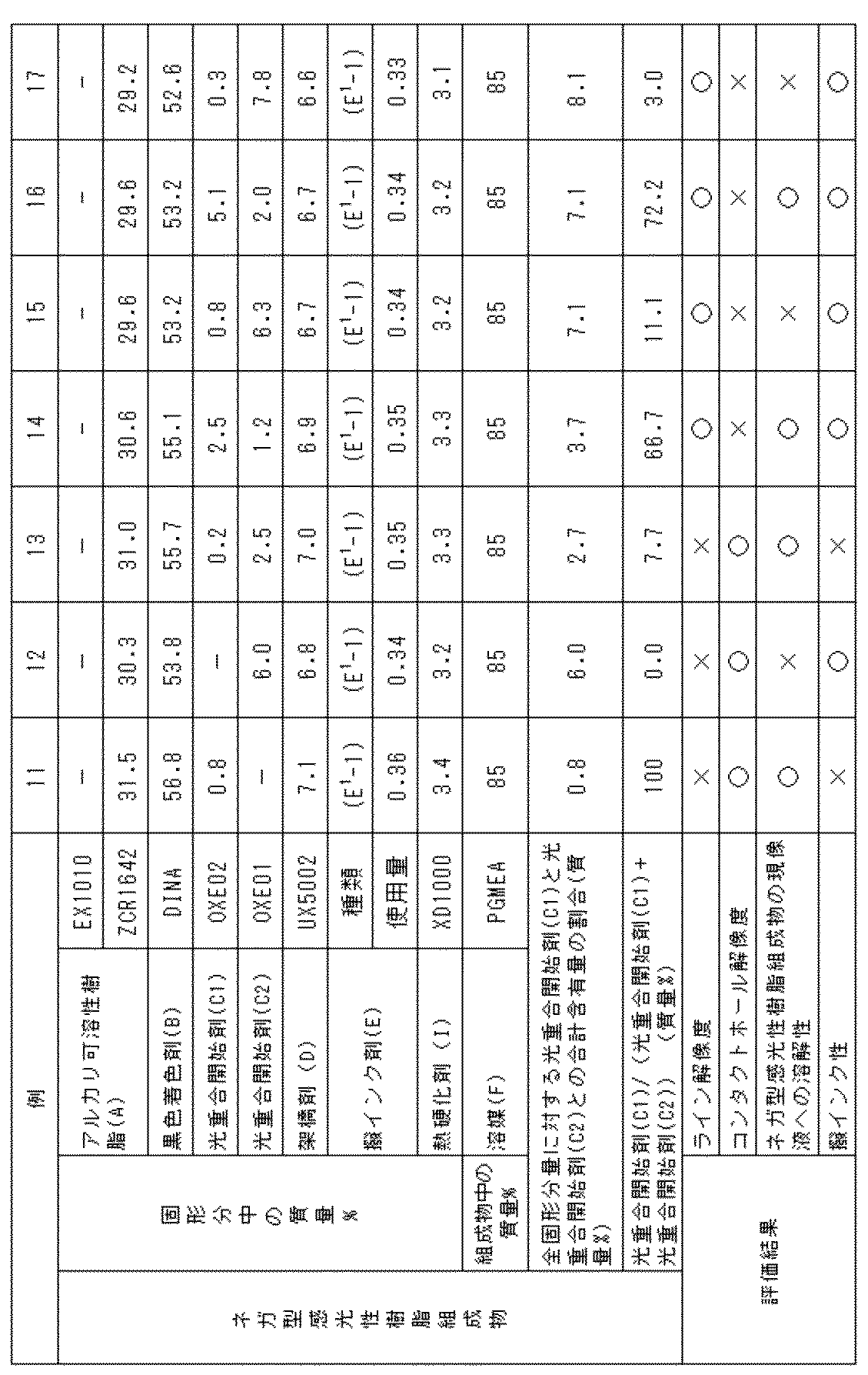 Figure JPOXMLDOC01-appb-T000014