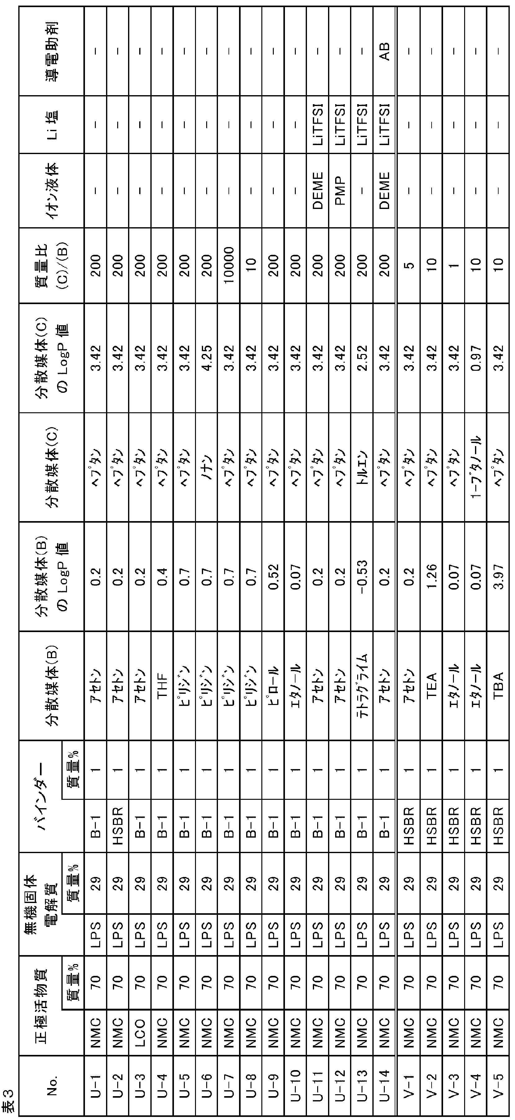 Figure JPOXMLDOC01-appb-T000016