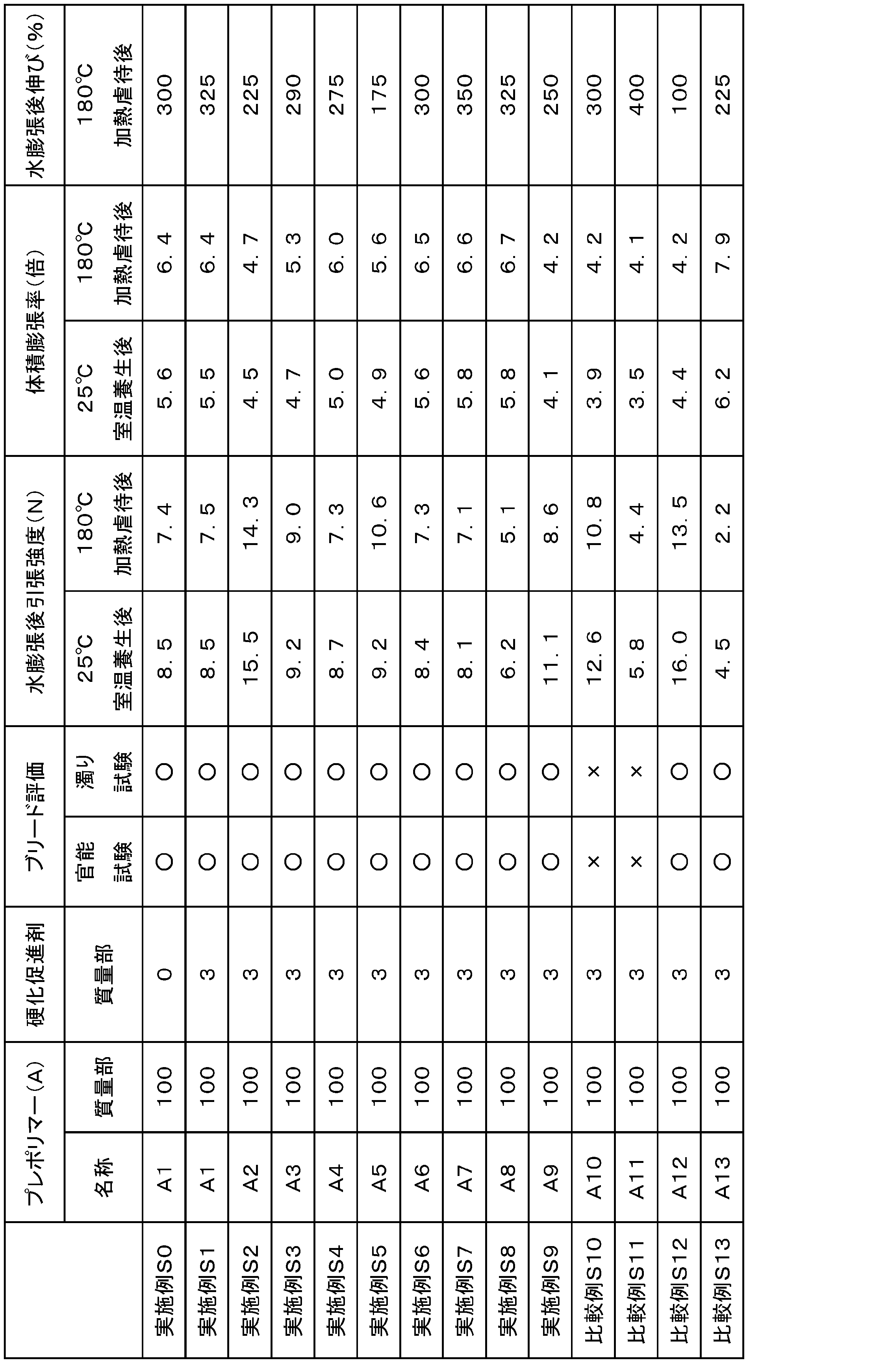 Figure JPOXMLDOC01-appb-T000002