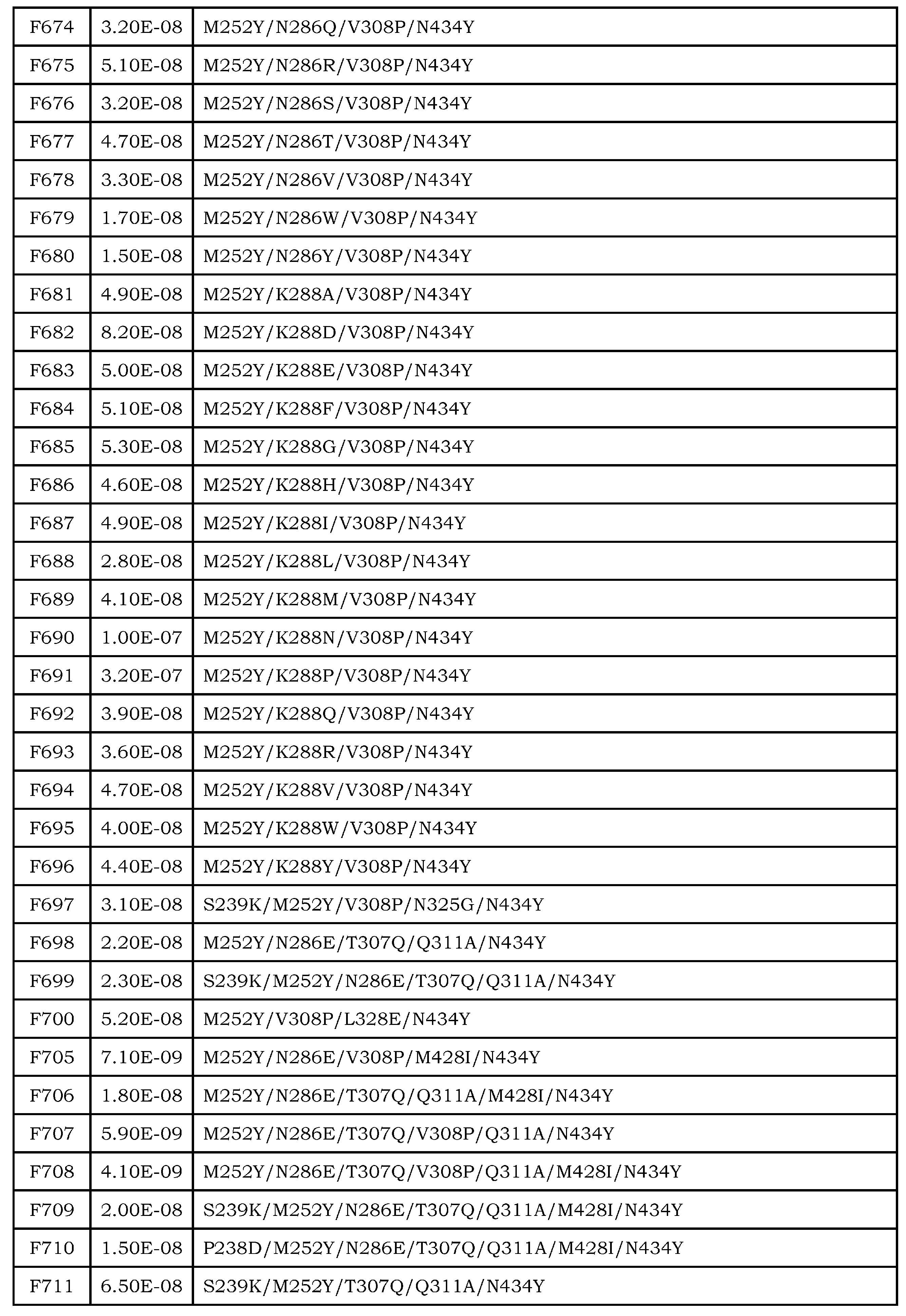 Figure JPOXMLDOC01-appb-T000036
