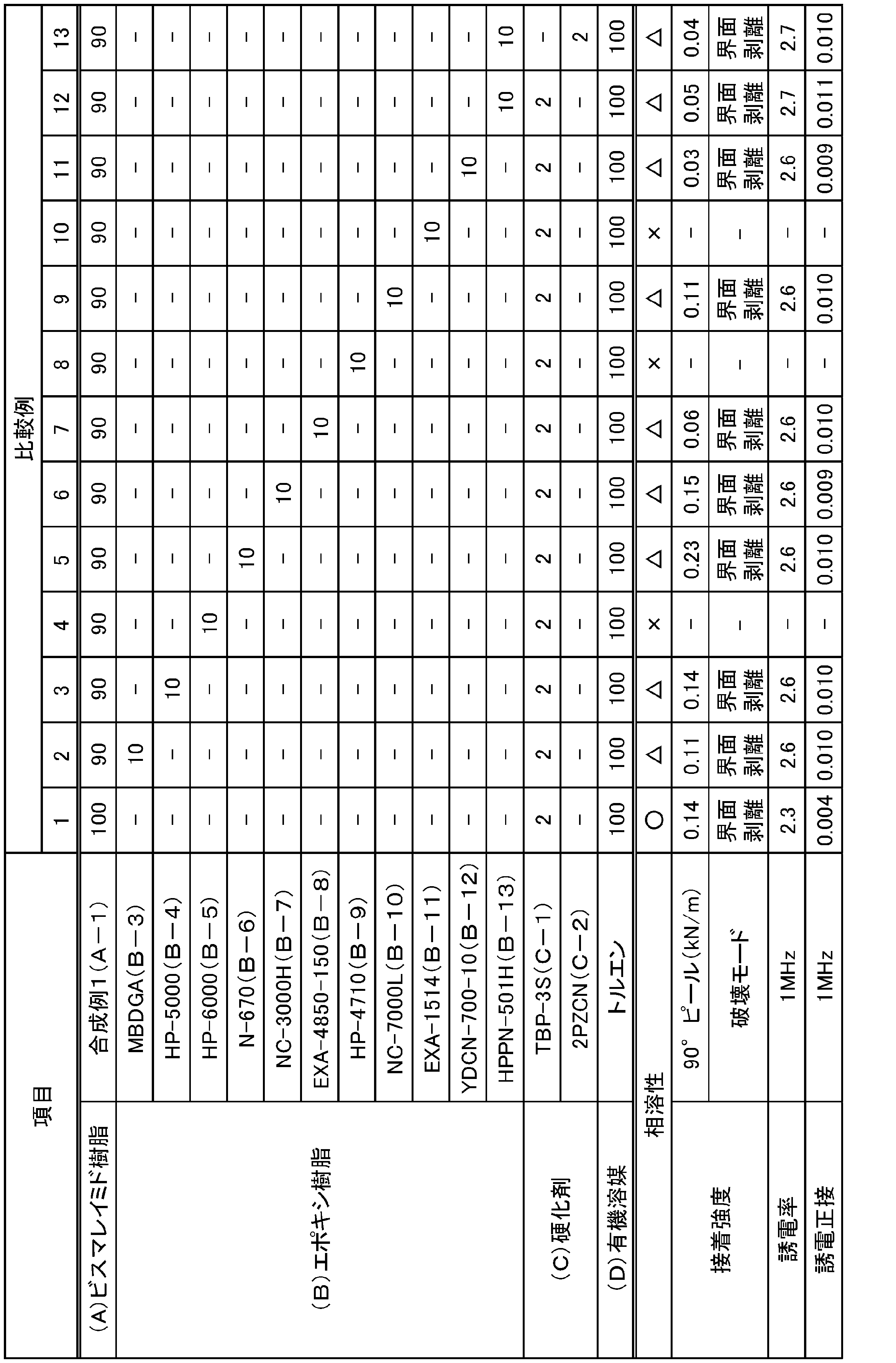 Figure JPOXMLDOC01-appb-T000011