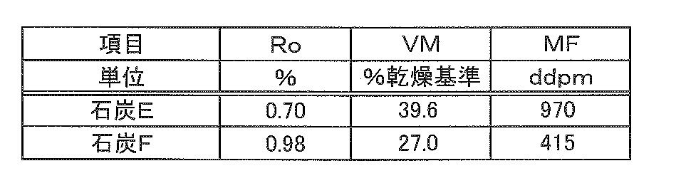 Figure JPOXMLDOC01-appb-T000003