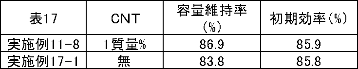 Figure JPOXMLDOC01-appb-T000020