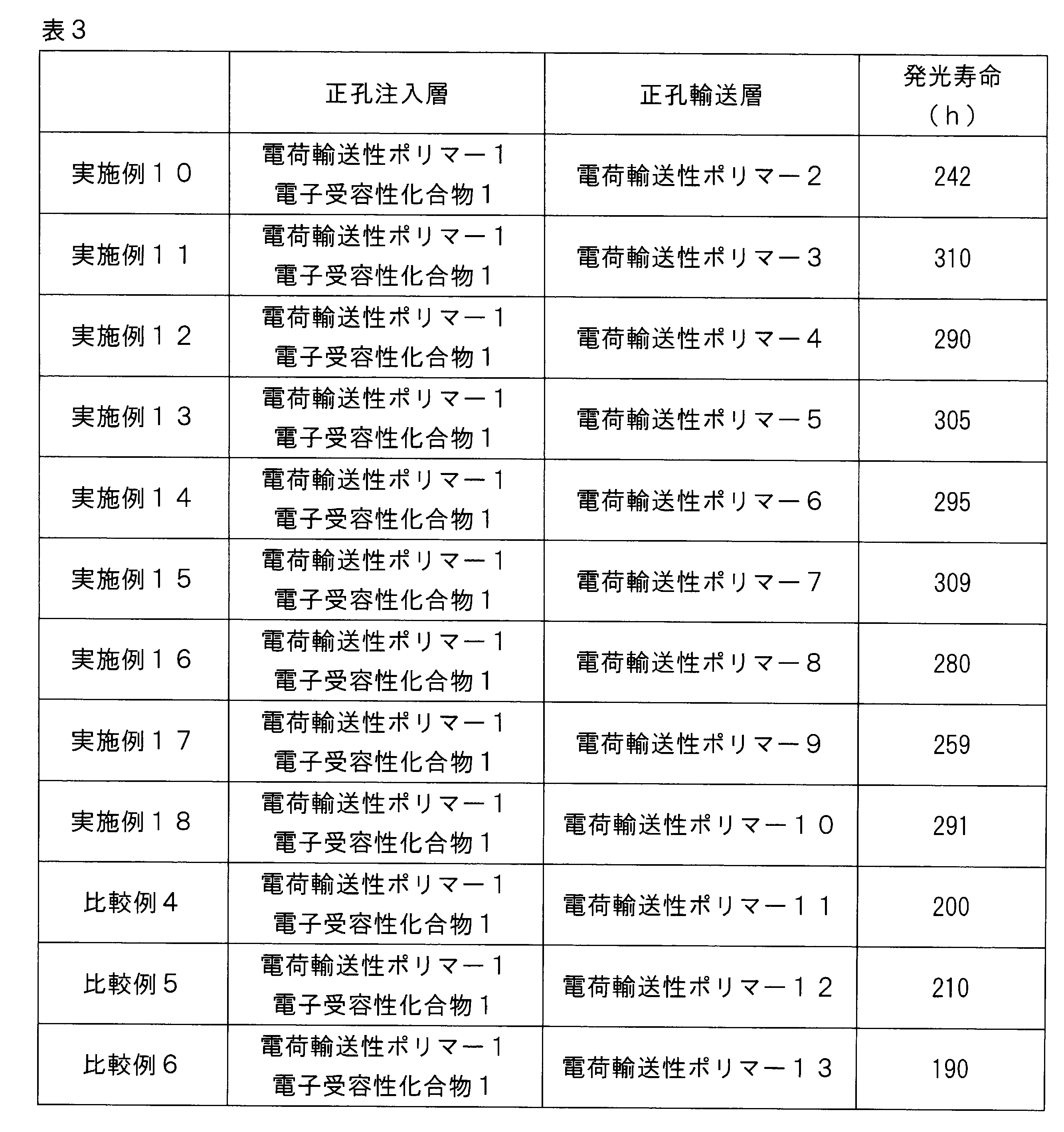 Figure JPOXMLDOC01-appb-T000068