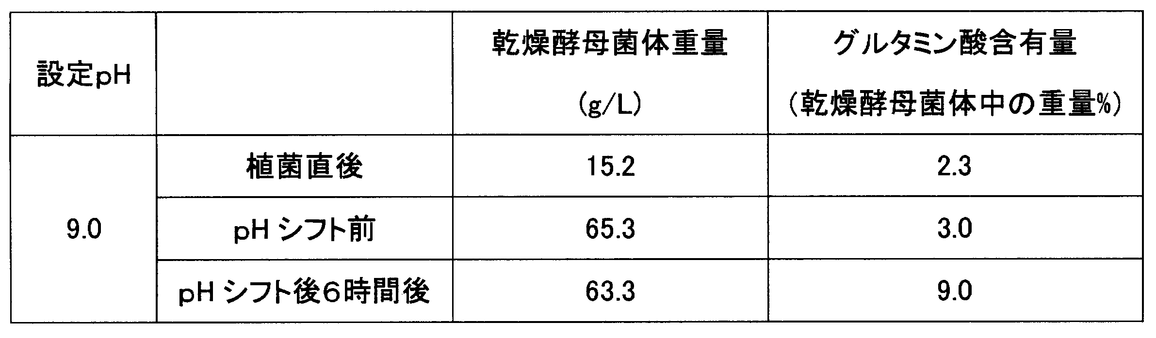Figure JPOXMLDOC01-appb-T000005