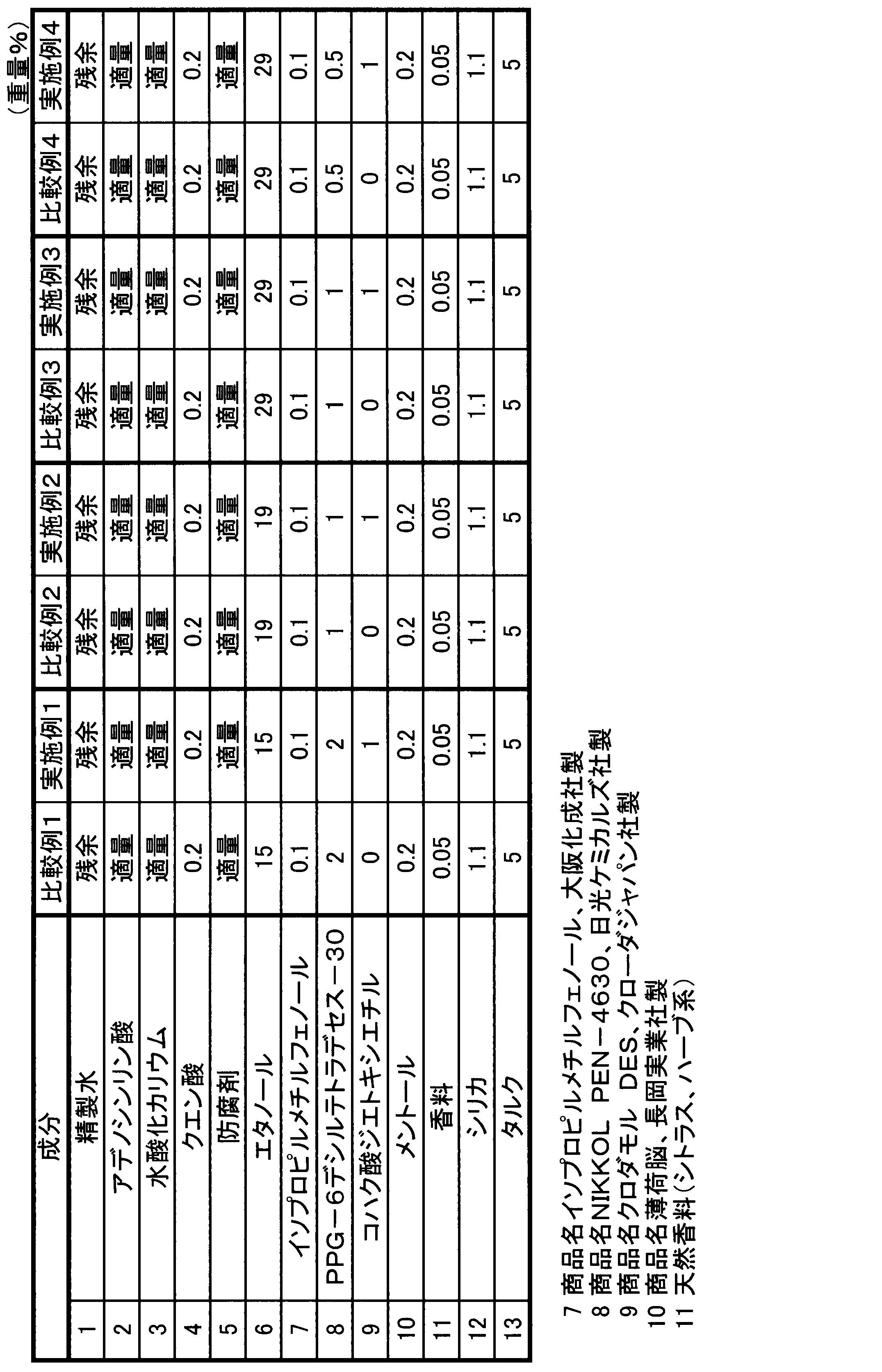 Figure JPOXMLDOC01-appb-T000001