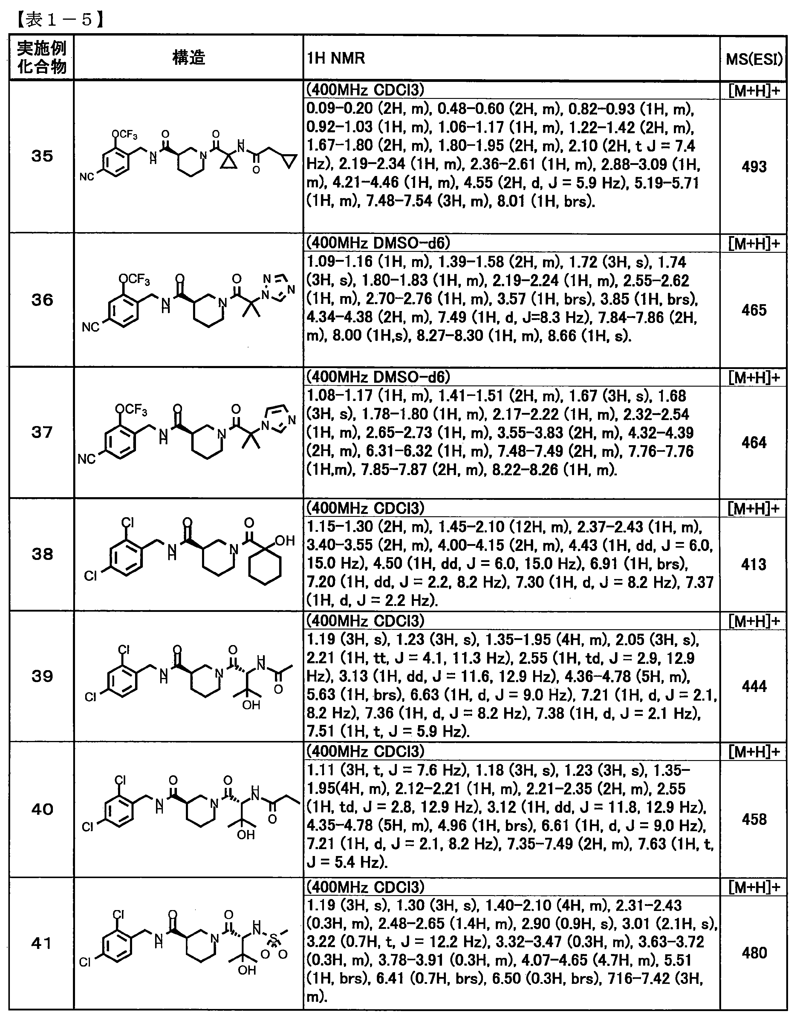 Figure JPOXMLDOC01-appb-T000014