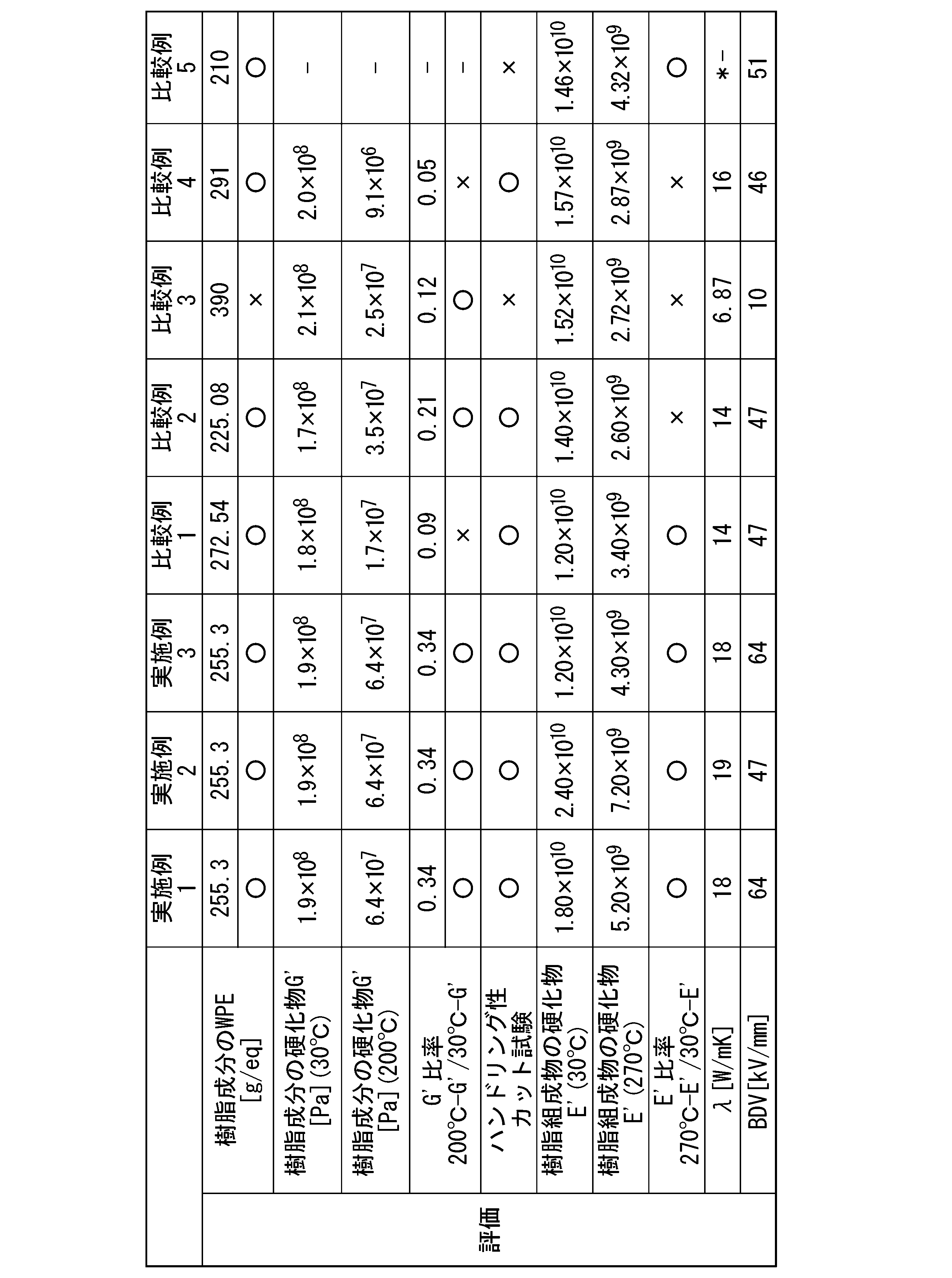 Figure JPOXMLDOC01-appb-T000002
