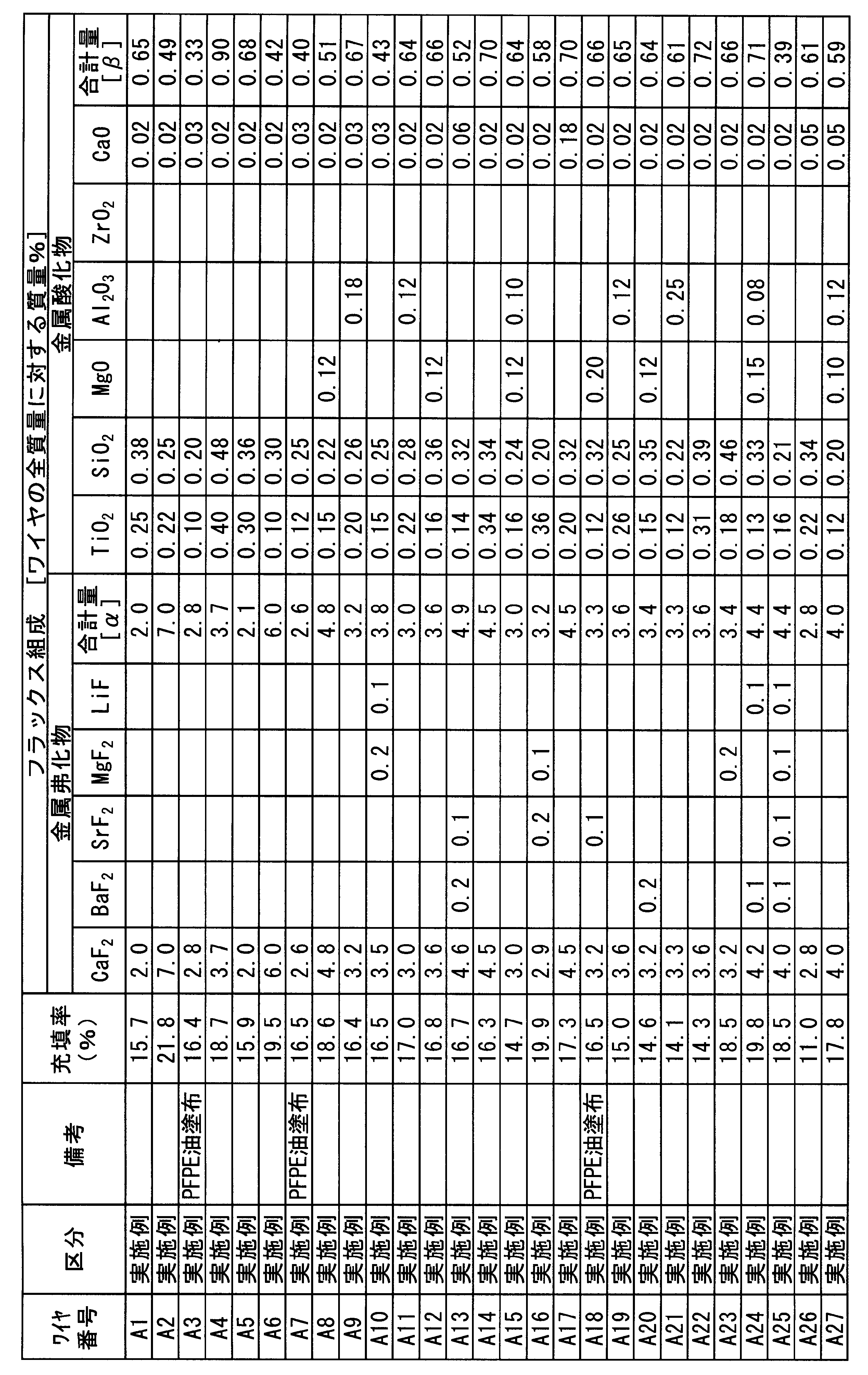 Figure JPOXMLDOC01-appb-T000002