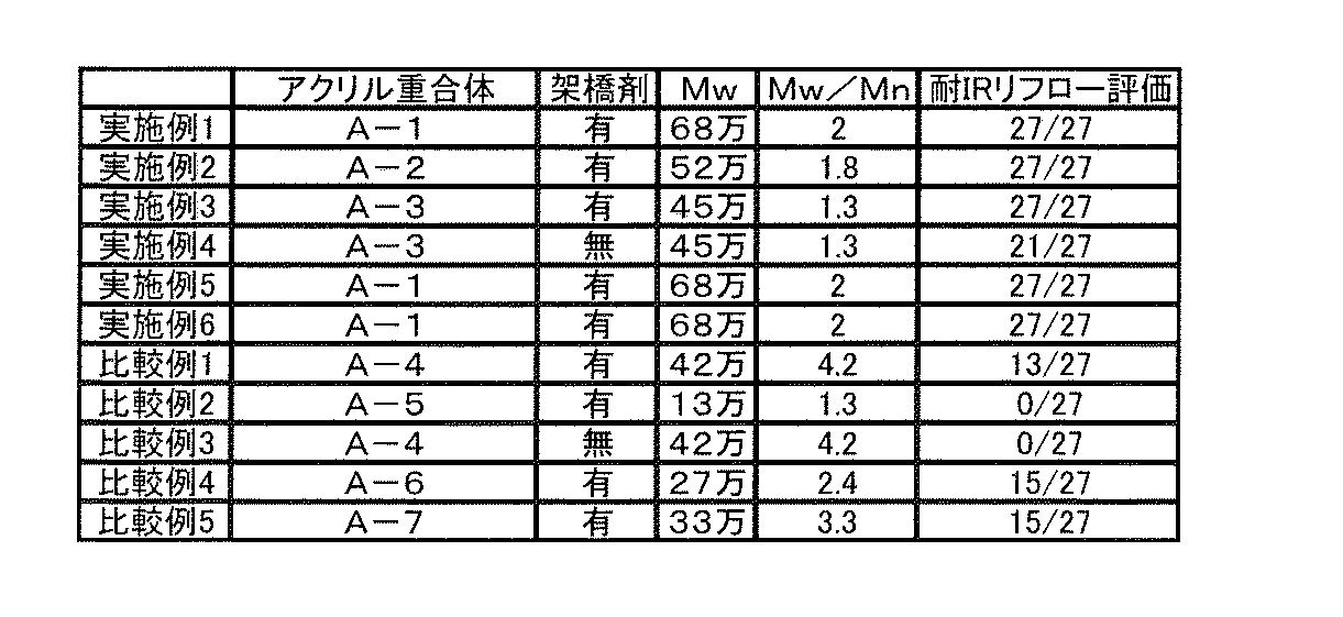 Figure JPOXMLDOC01-appb-T000003