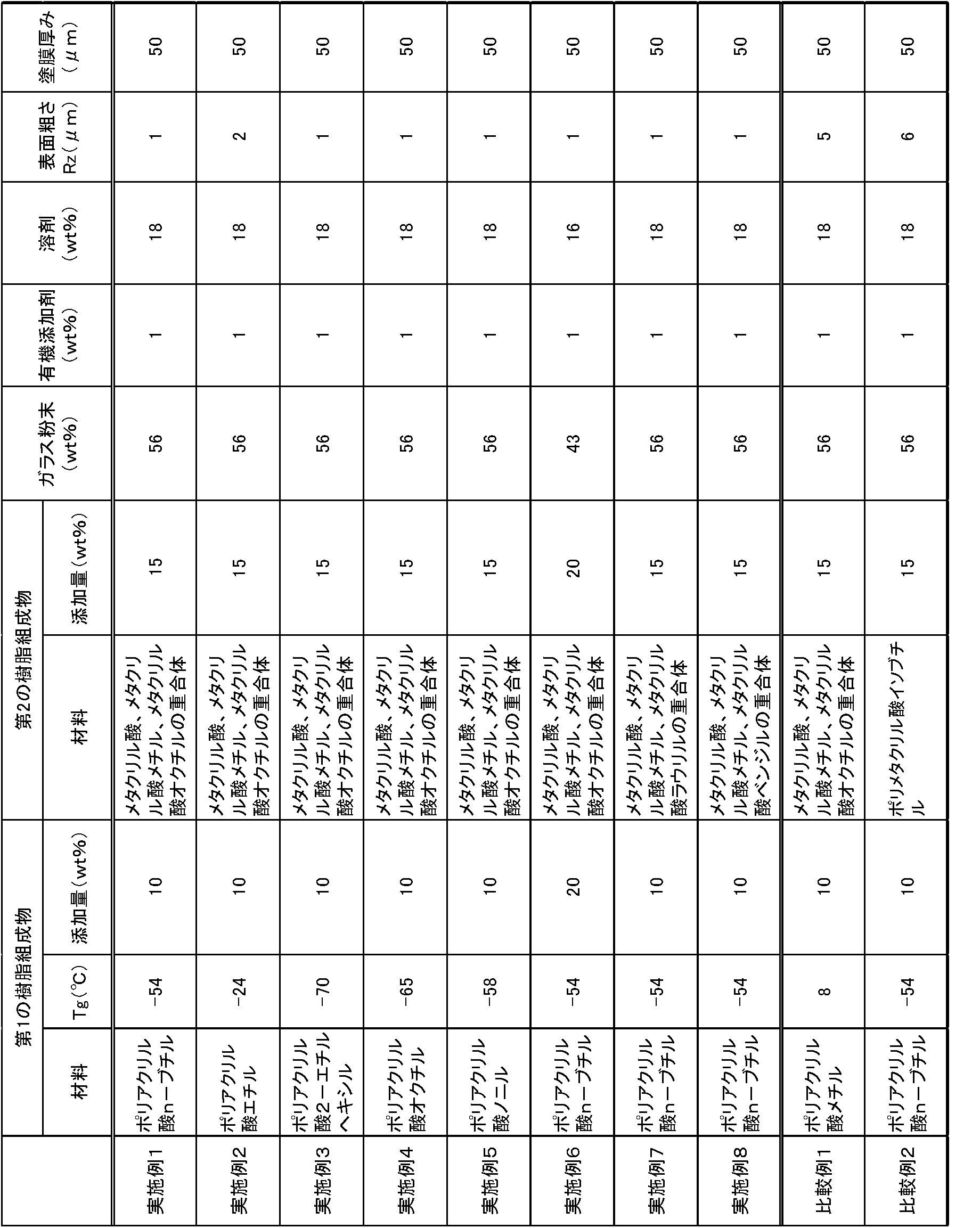 Figure JPOXMLDOC01-appb-T000007