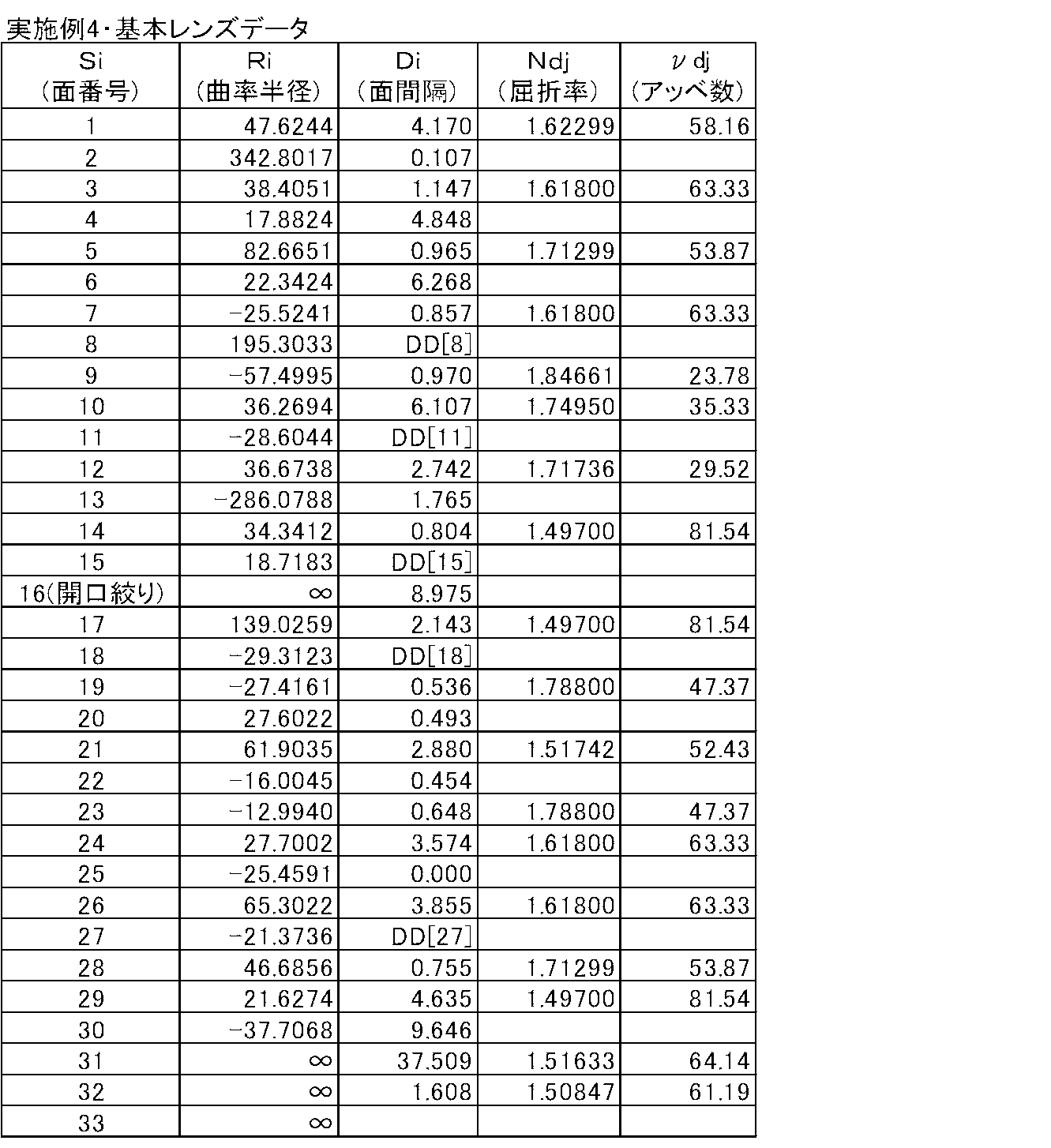 Figure JPOXMLDOC01-appb-T000008