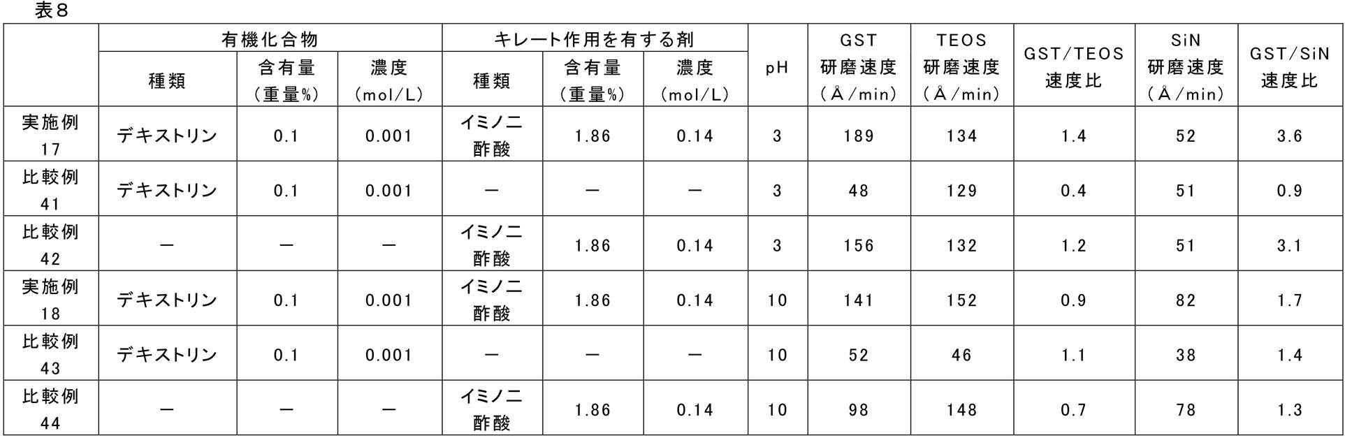 Figure JPOXMLDOC01-appb-T000011