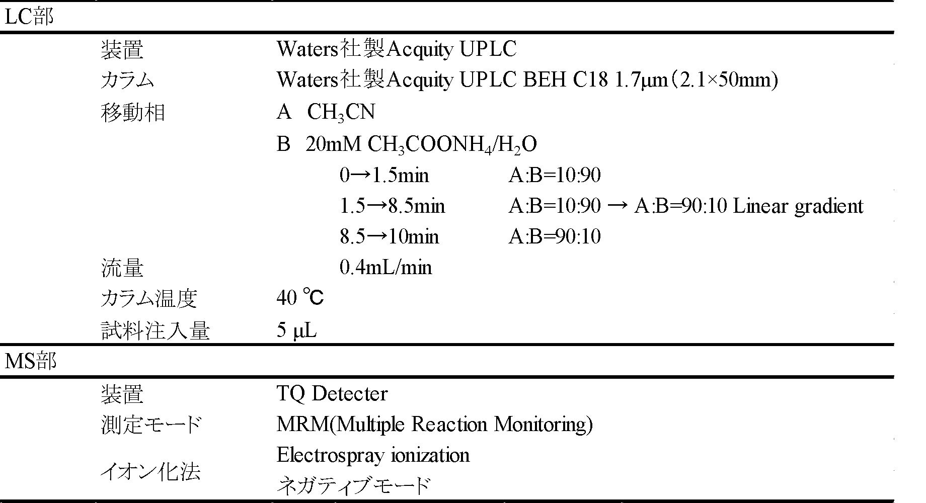 Figure JPOXMLDOC01-appb-T000043