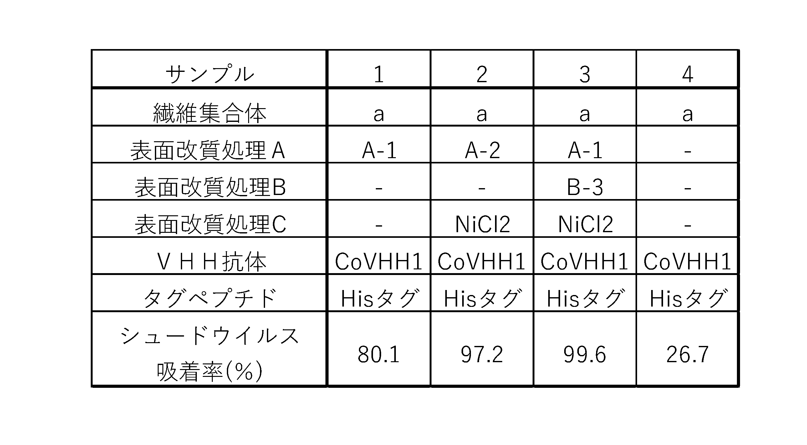 Figure JPOXMLDOC01-appb-T000003
