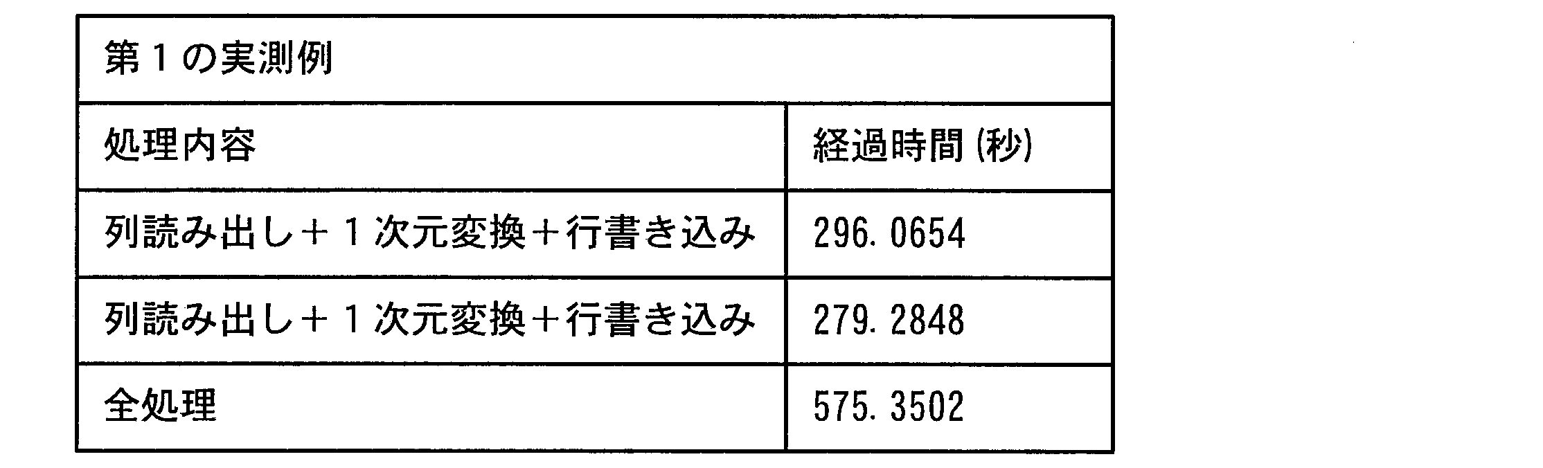 Figure JPOXMLDOC01-appb-T000009