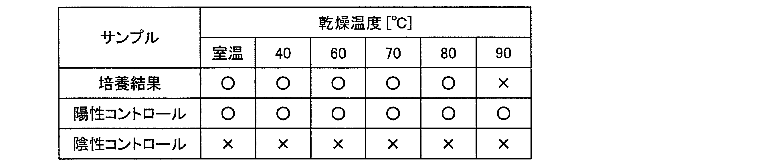 Figure JPOXMLDOC01-appb-T000005