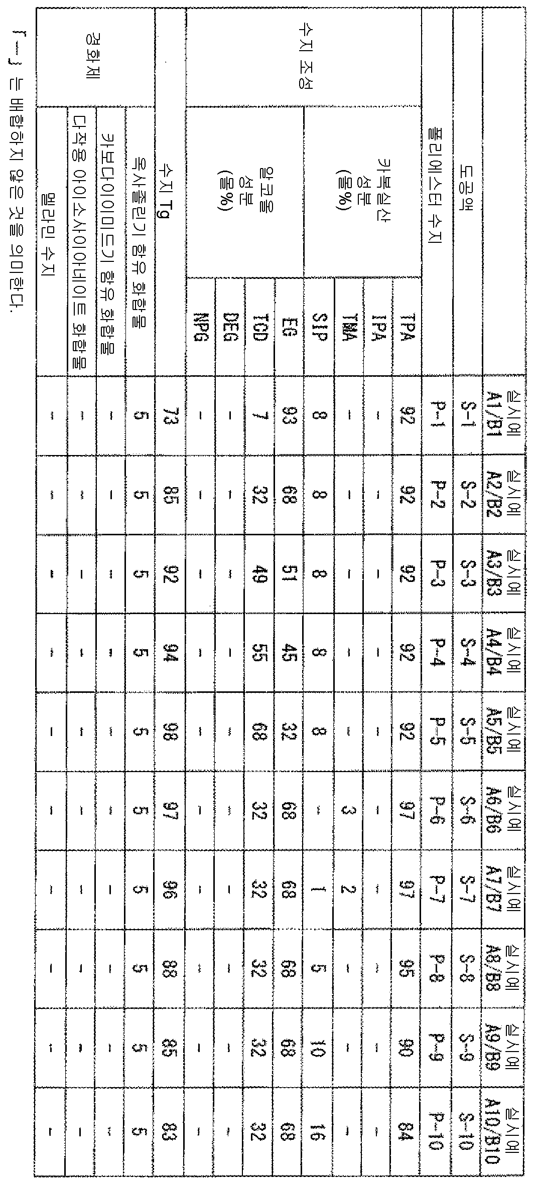 Figure pct00002