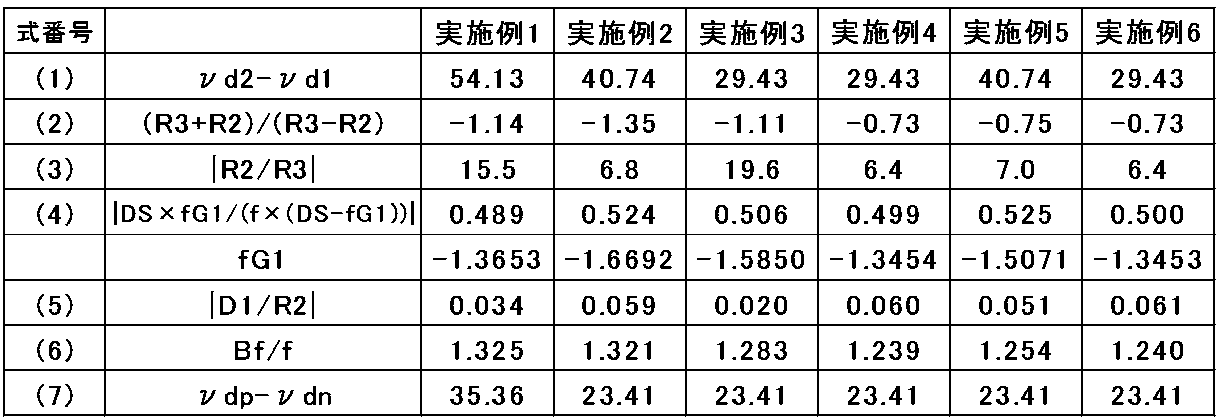 Figure JPOXMLDOC01-appb-T000007