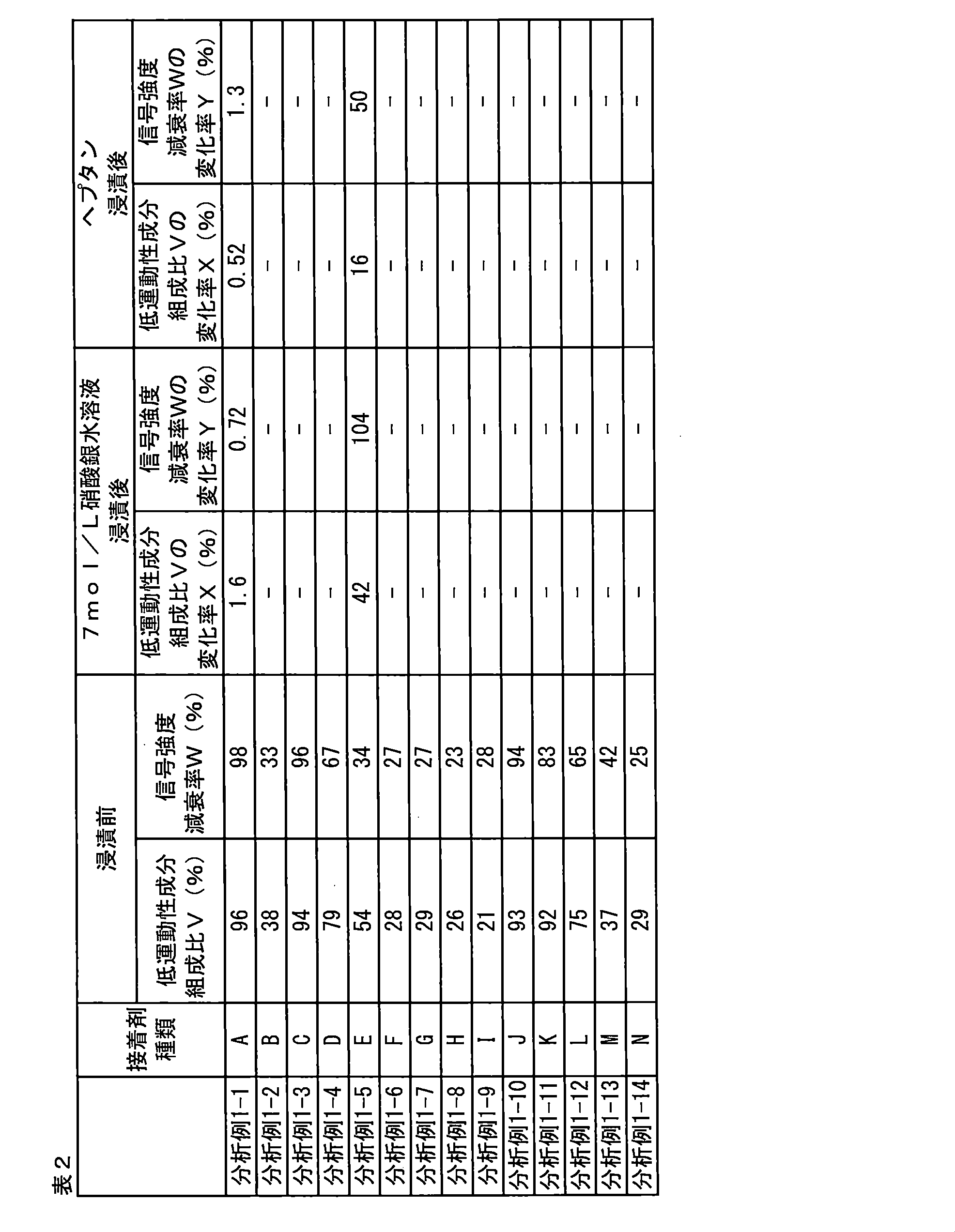 Figure JPOXMLDOC01-appb-T000004