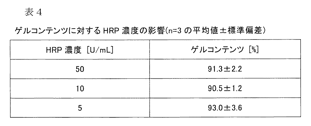 Figure JPOXMLDOC01-appb-T000010