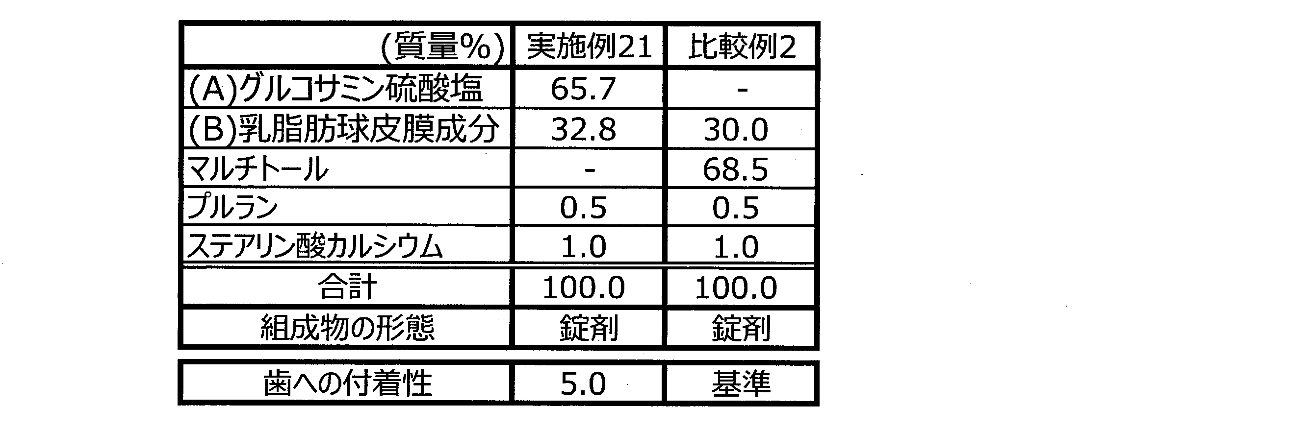Figure JPOXMLDOC01-appb-T000004