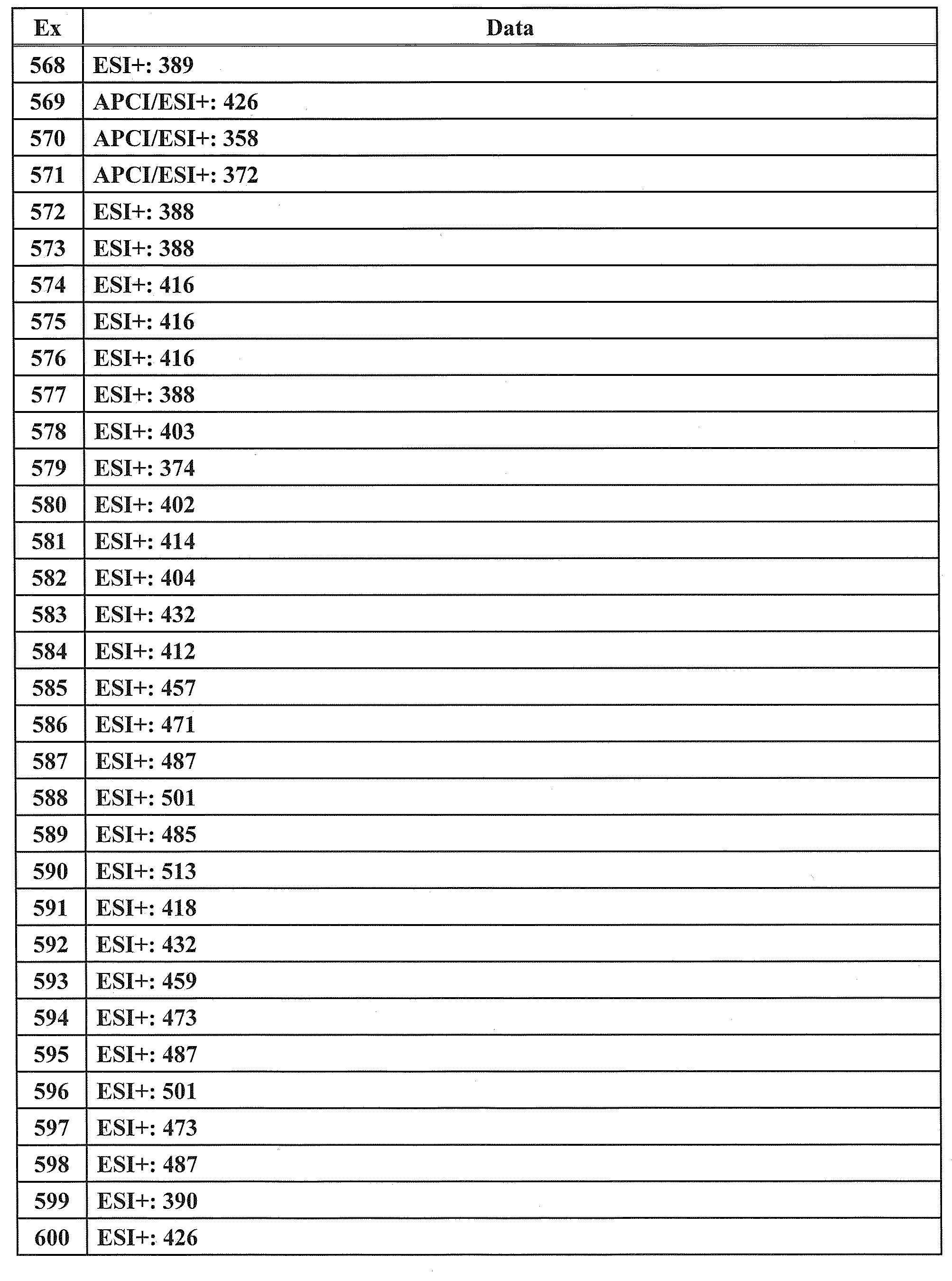Figure JPOXMLDOC01-appb-T000235