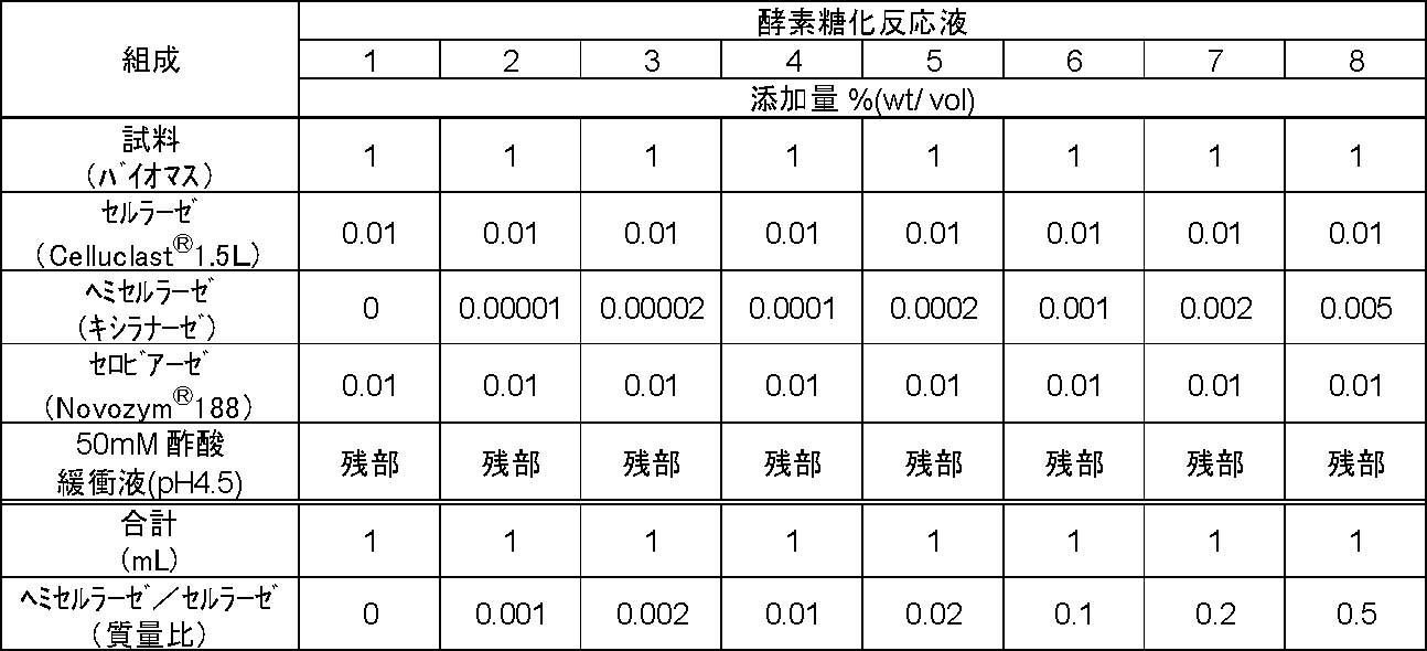 Figure JPOXMLDOC01-appb-T000001