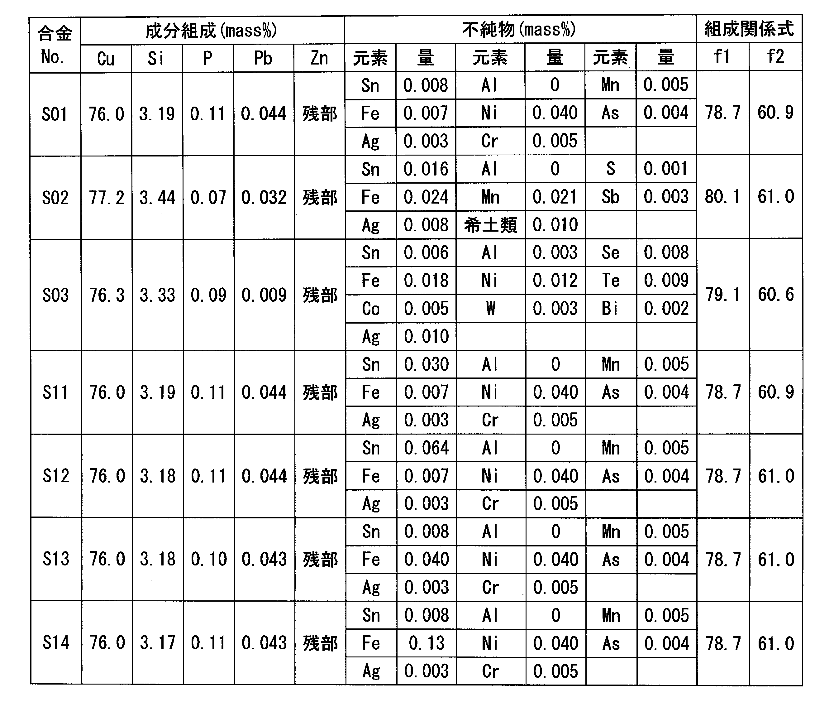 Figure JPOXMLDOC01-appb-T000002